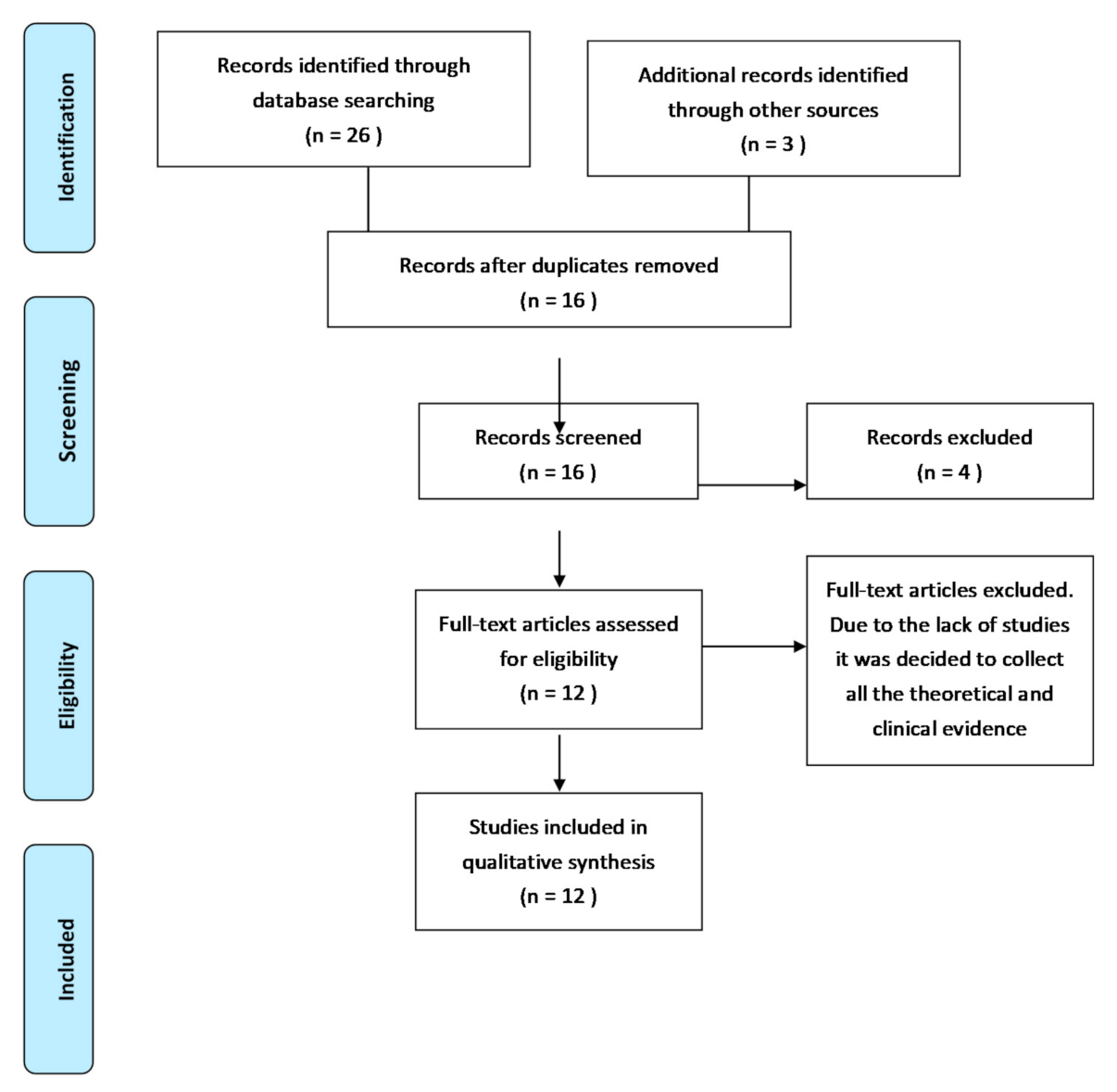Medicina 57 00493 g001 Medicina 57 00493 g001