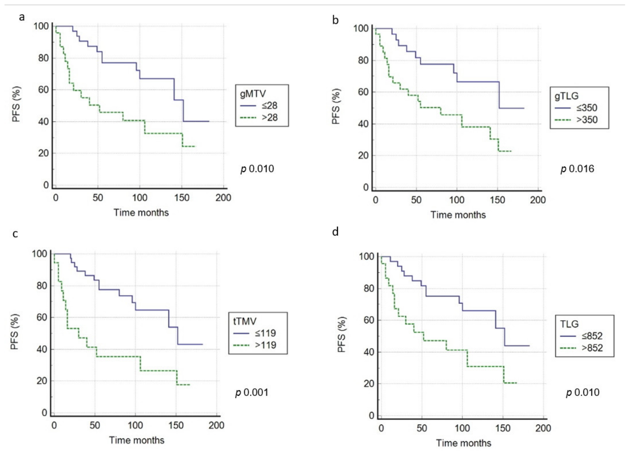 Medicina 57 00498 g002 Medicina 57 00498 g002
