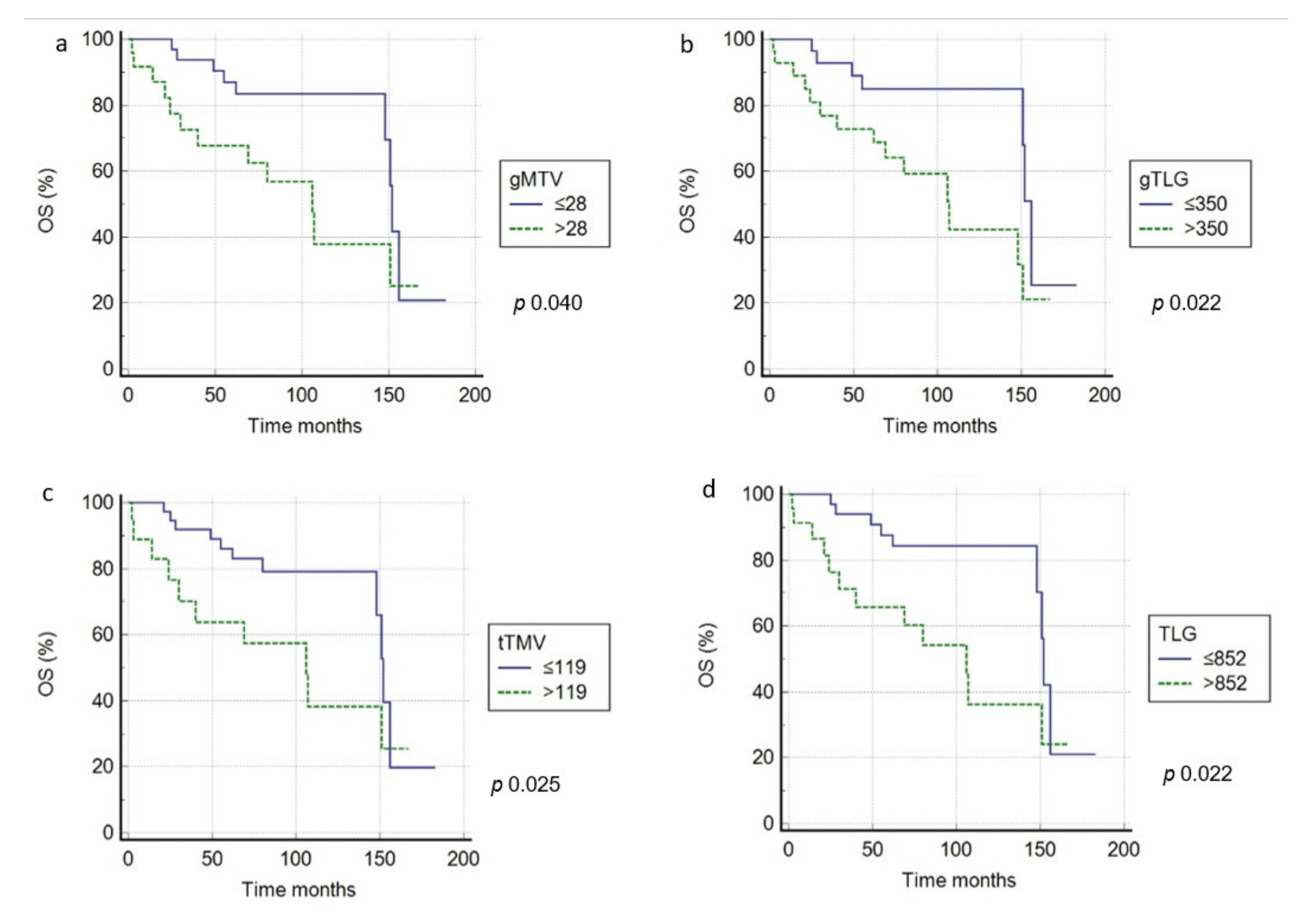 Medicina 57 00498 g003 Medicina 57 00498 g003