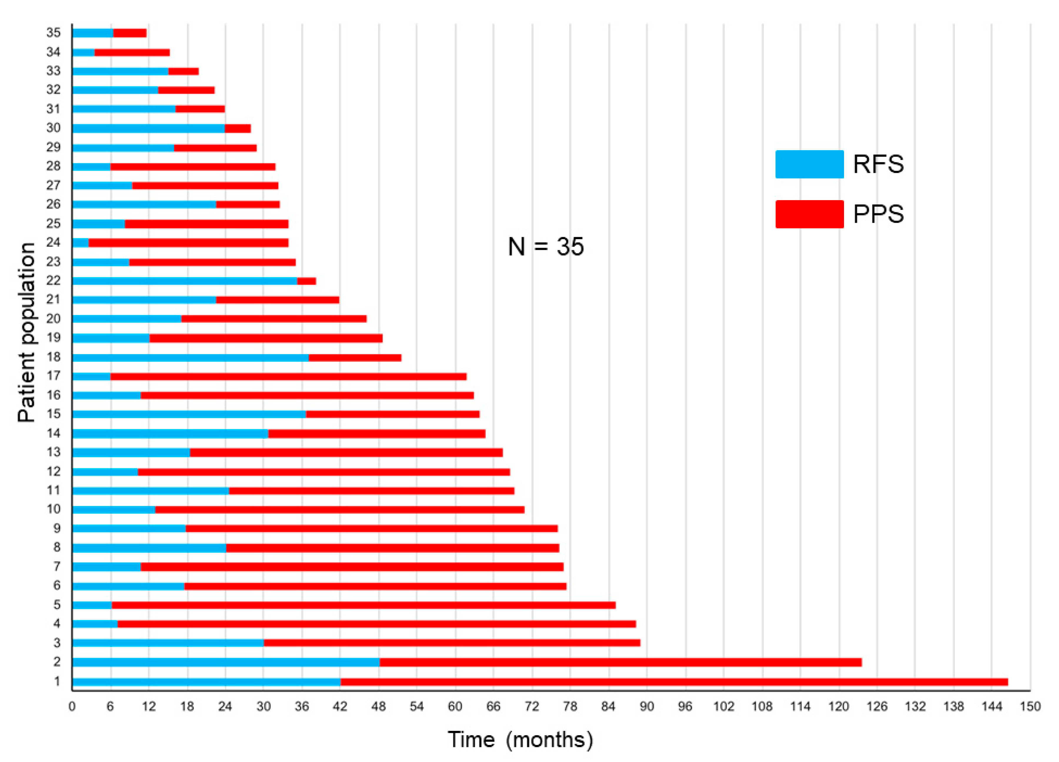 Medicina 57 00508 g004