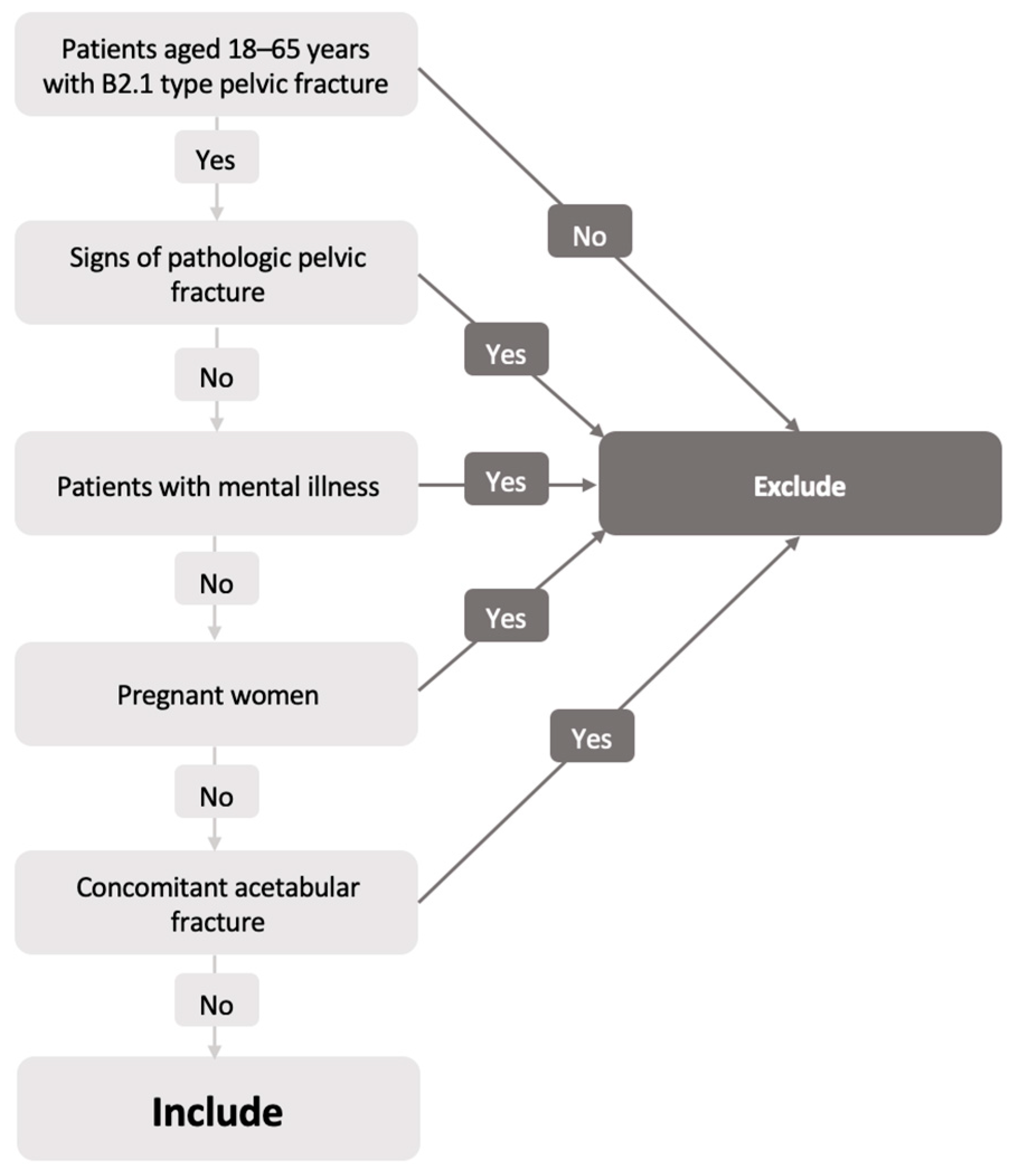 Medicina 57 00513 g001