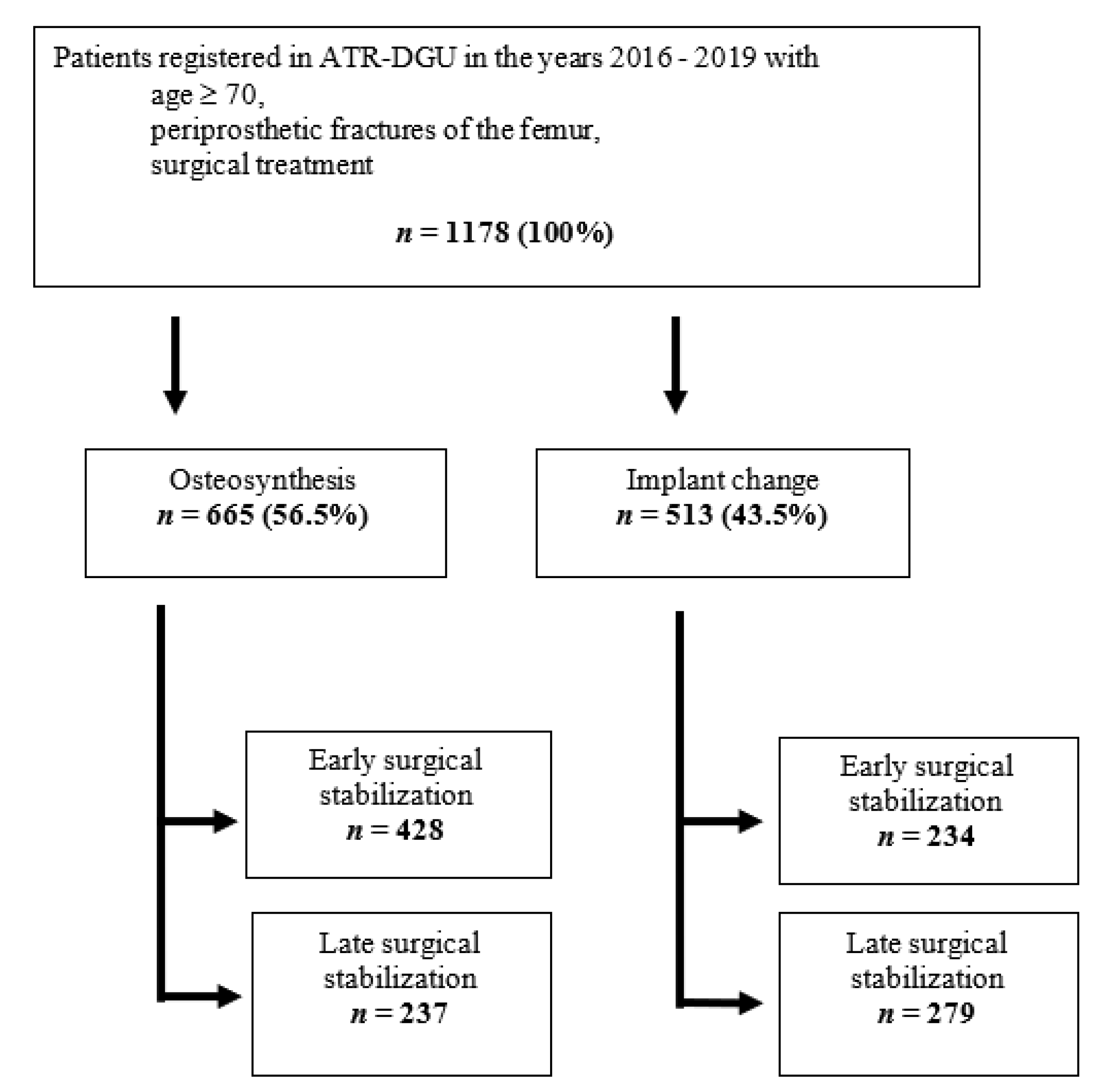 Medicina 57 00517 g001
