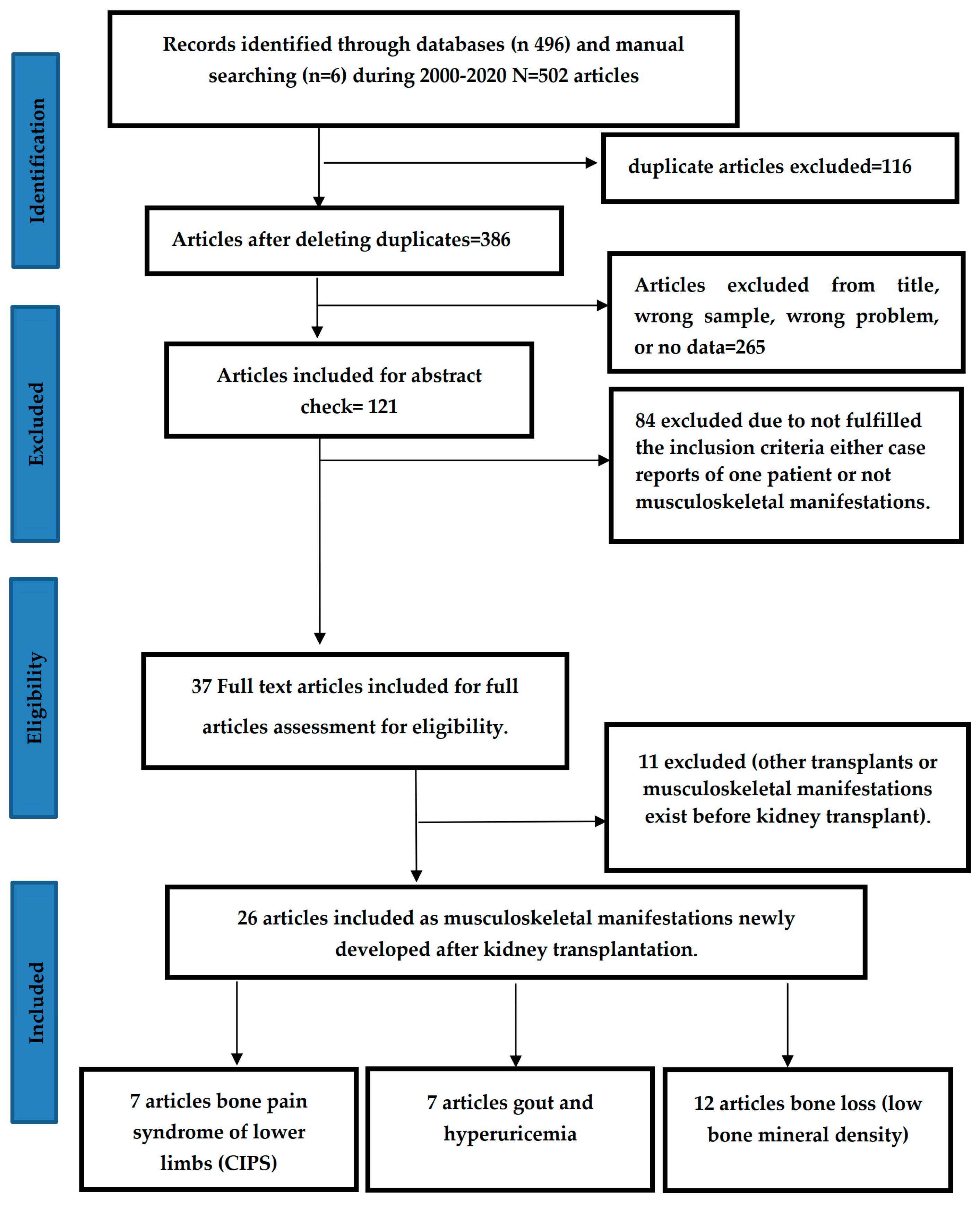 Medicina 57 00525 g001
