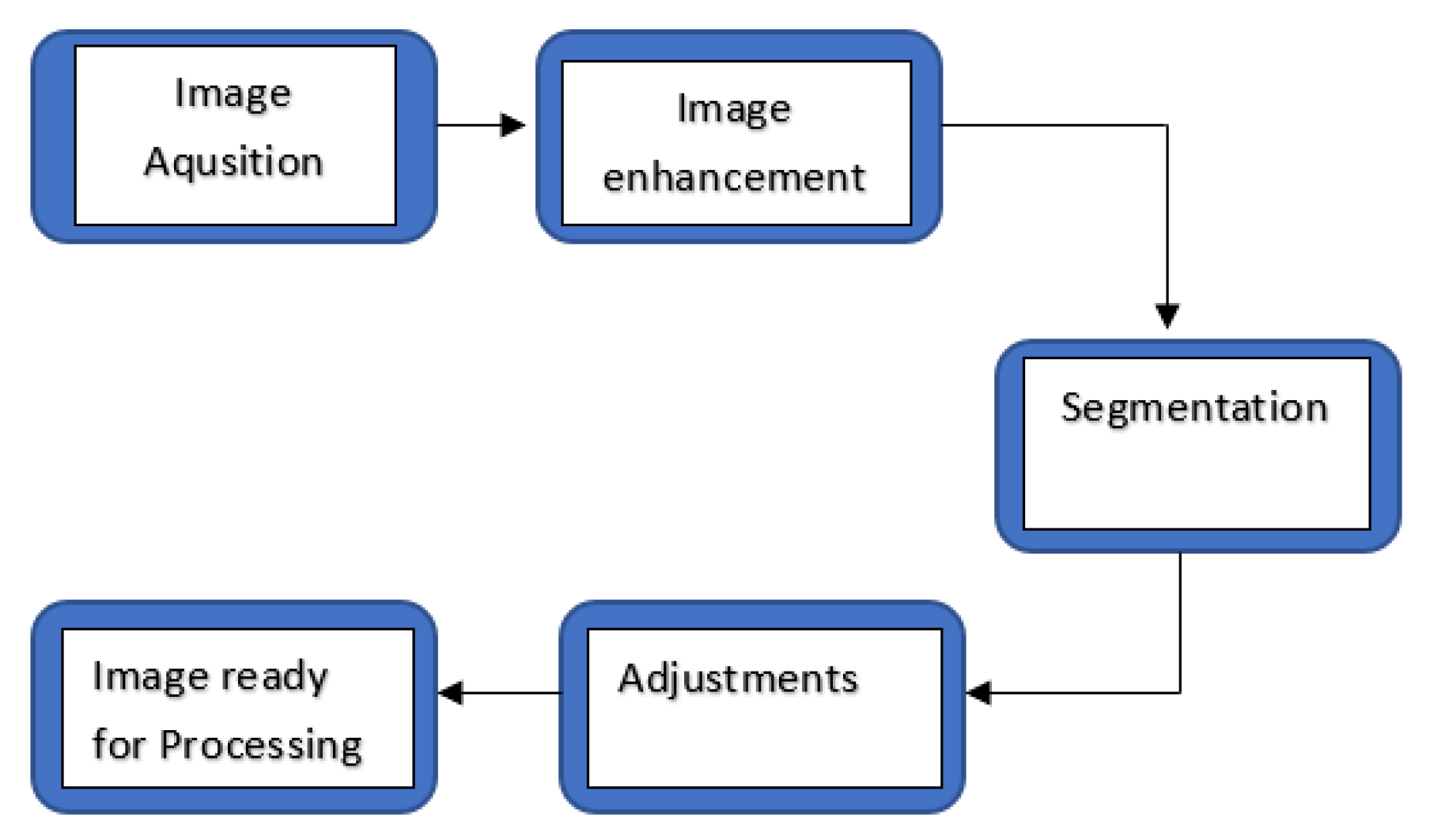 Medicina 57 00527 g003 Medicina 57 00527 g003