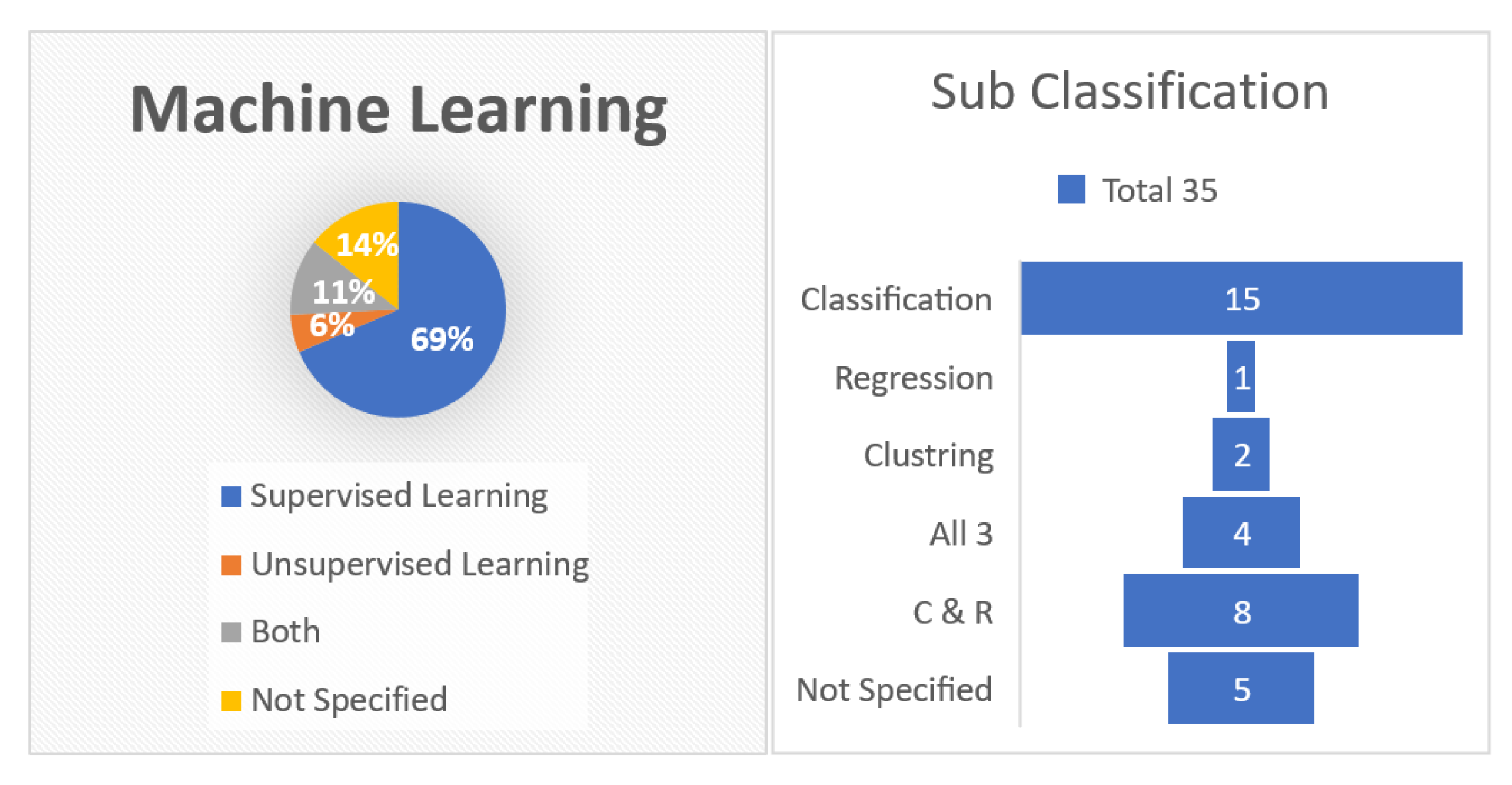 Medicina 57 00527 g0a1 Medicina 57 00527 g0a1