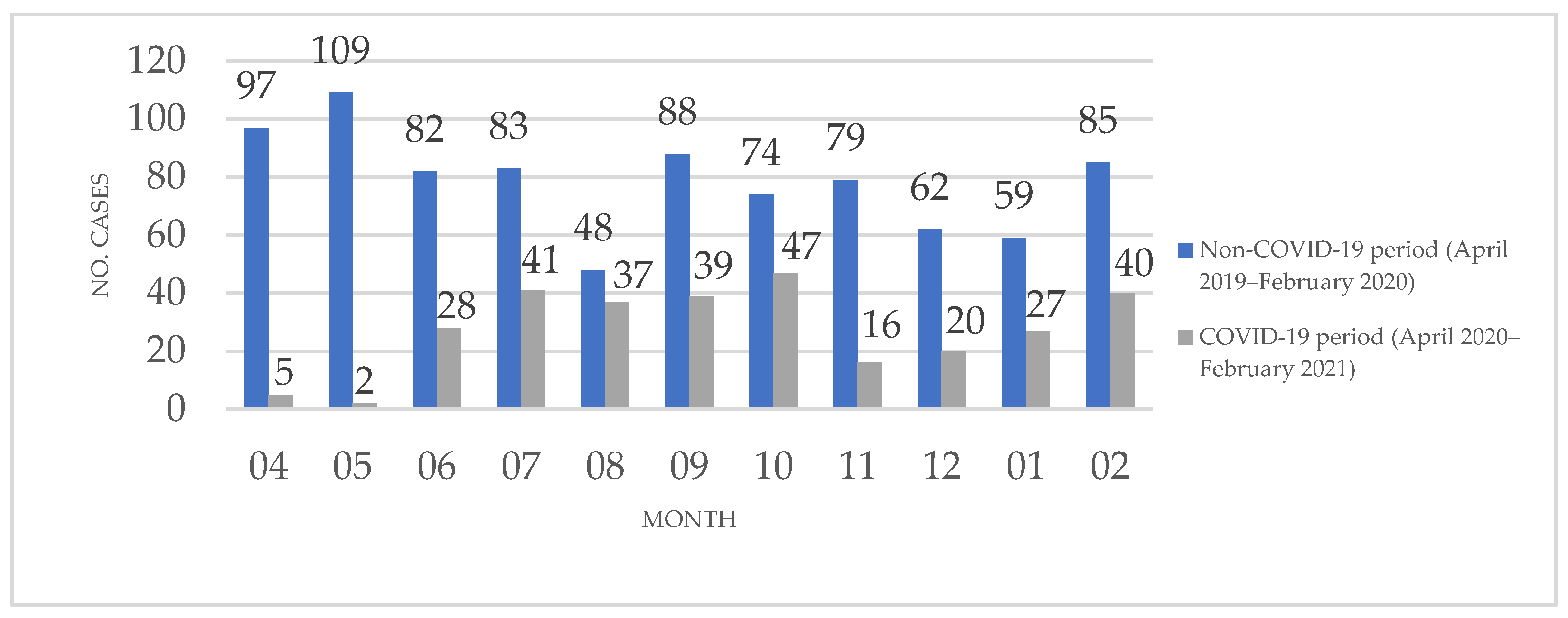 Medicina Free Full Text The Impact Of And Adaptations Due To The Covid 19 Pandemic On The Histopathological Diagnosis Of Skin Pathologies Including Non Melanocyte And Melanoma Skin Cancers A Single Center Study In Romania Medicina Free Full Text The Impact Of And Adaptations Due To The Covid 19 Pandemic On The Histopathological Diagnosis Of Skin Pathologies Including Non Melanocyte And Melanoma Skin Cancers A Single Center Study In Romania