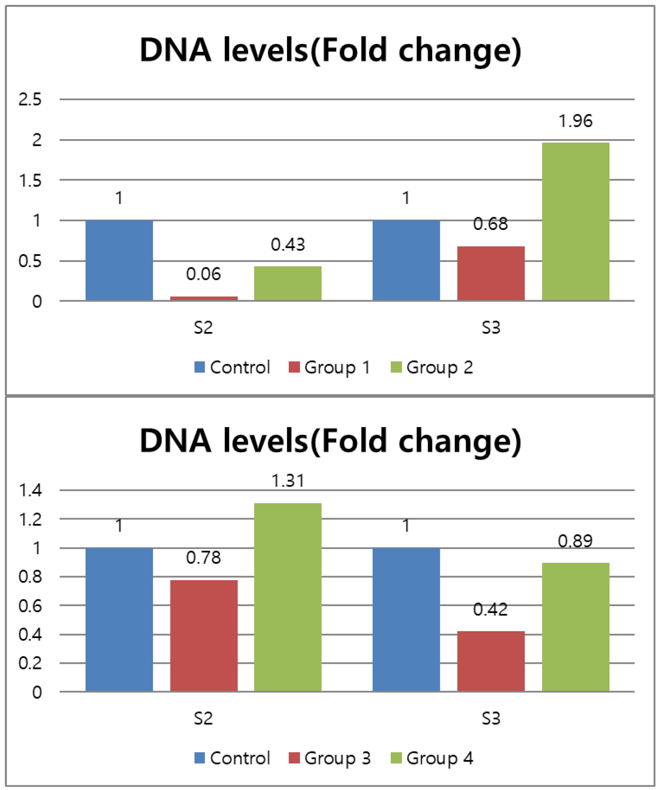 Medicina 57 00537 g003