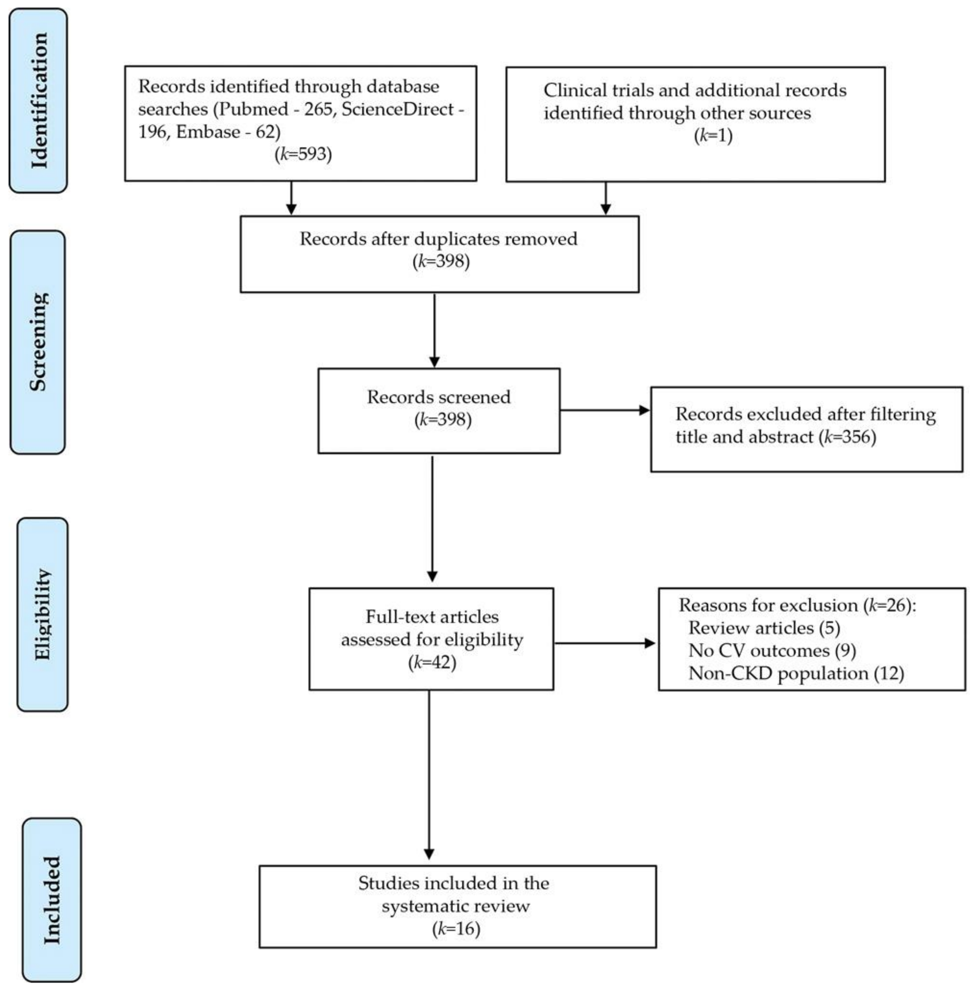 Medicina 57 00538 g001