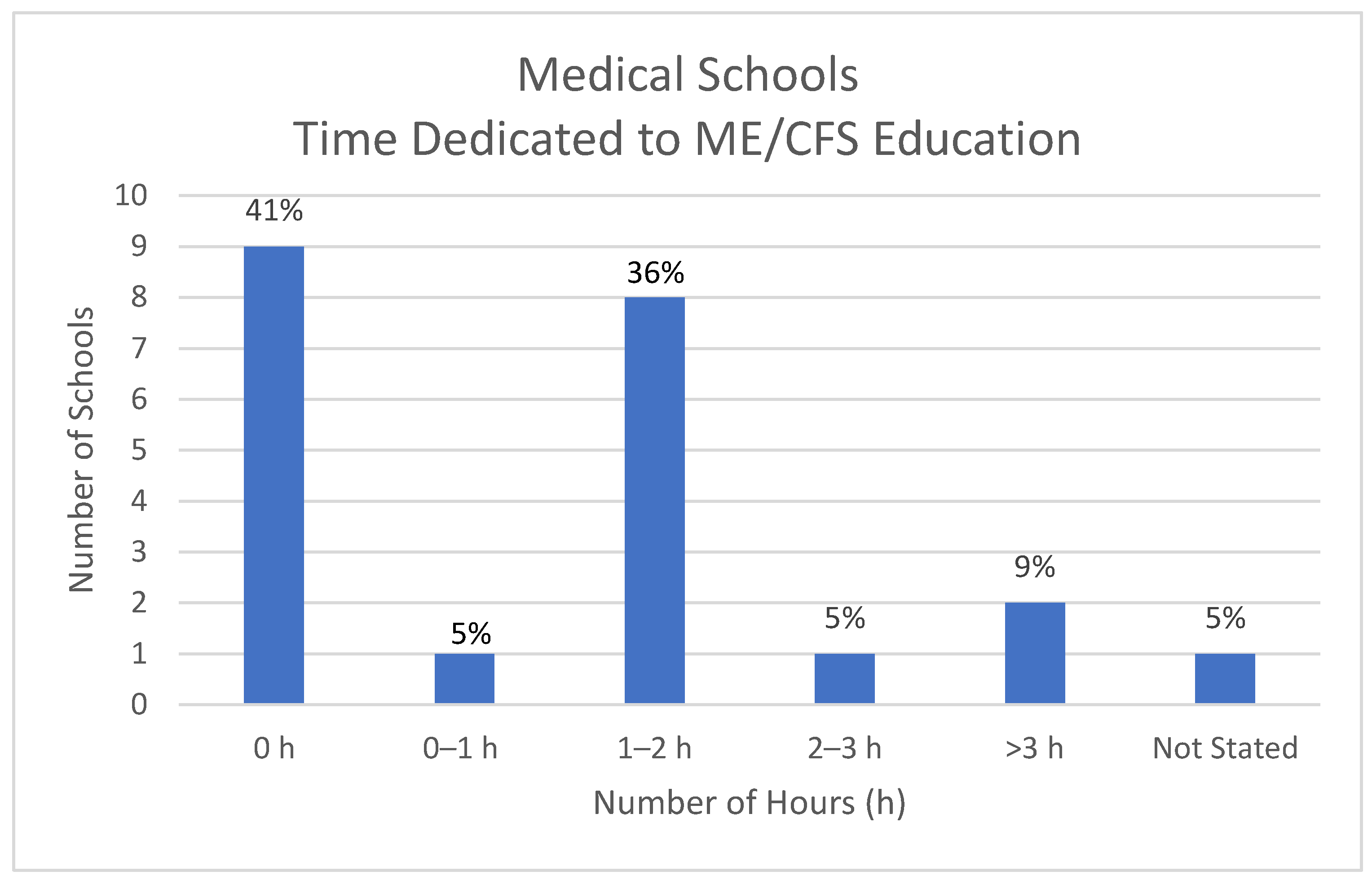 Medicina 57 00542 g002
