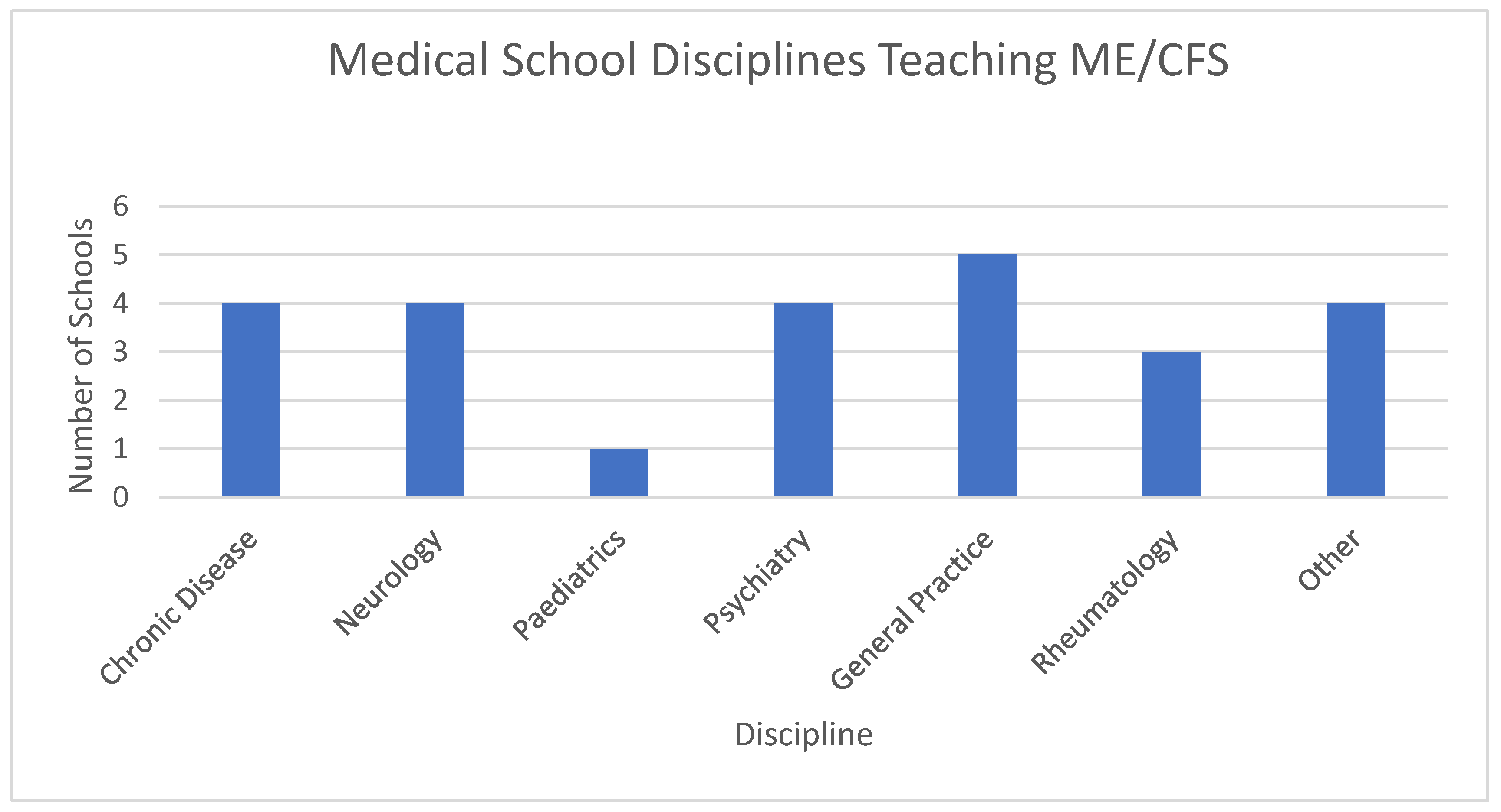 Medicina 57 00542 g003