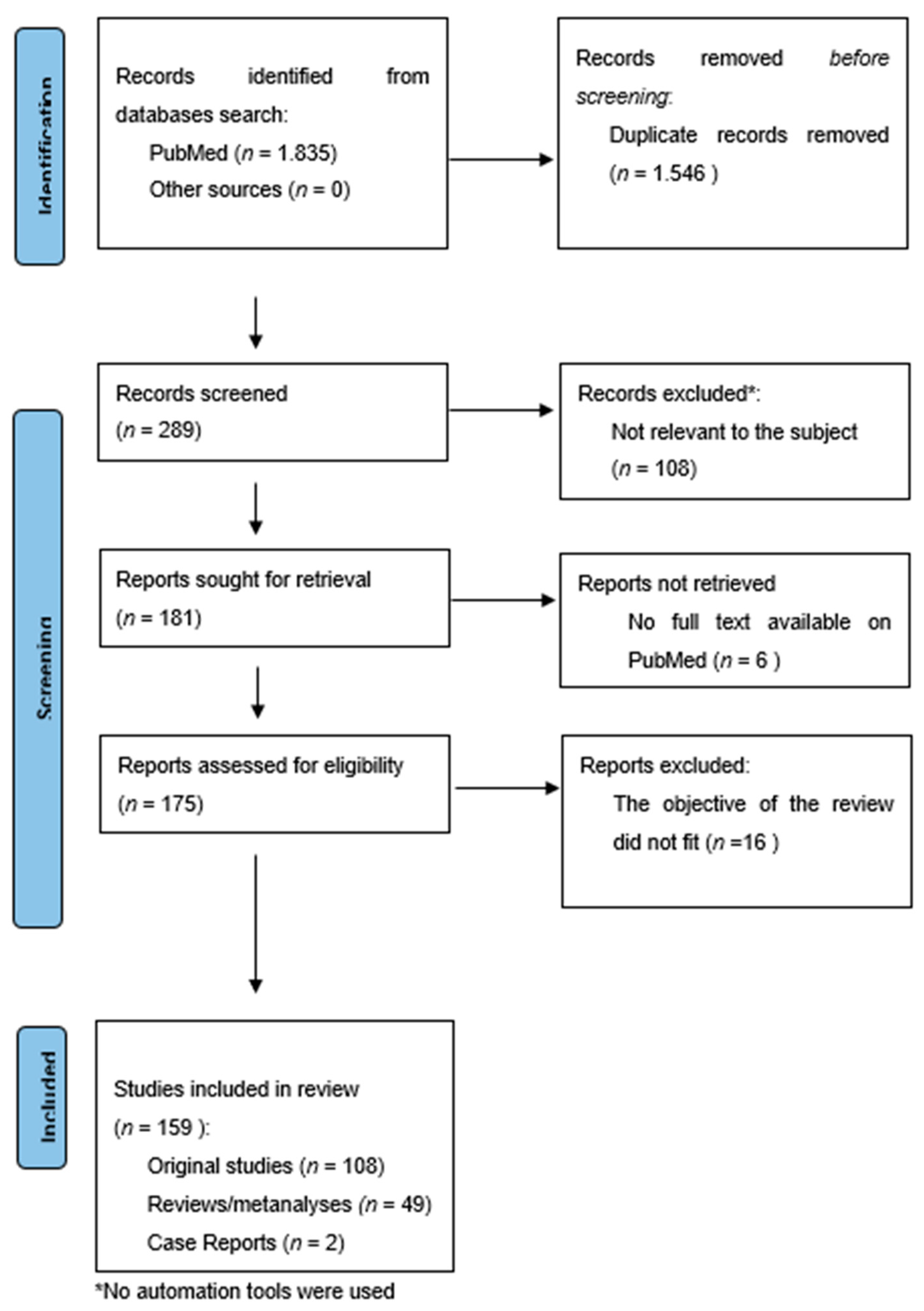 Medicina 57 00545 g001