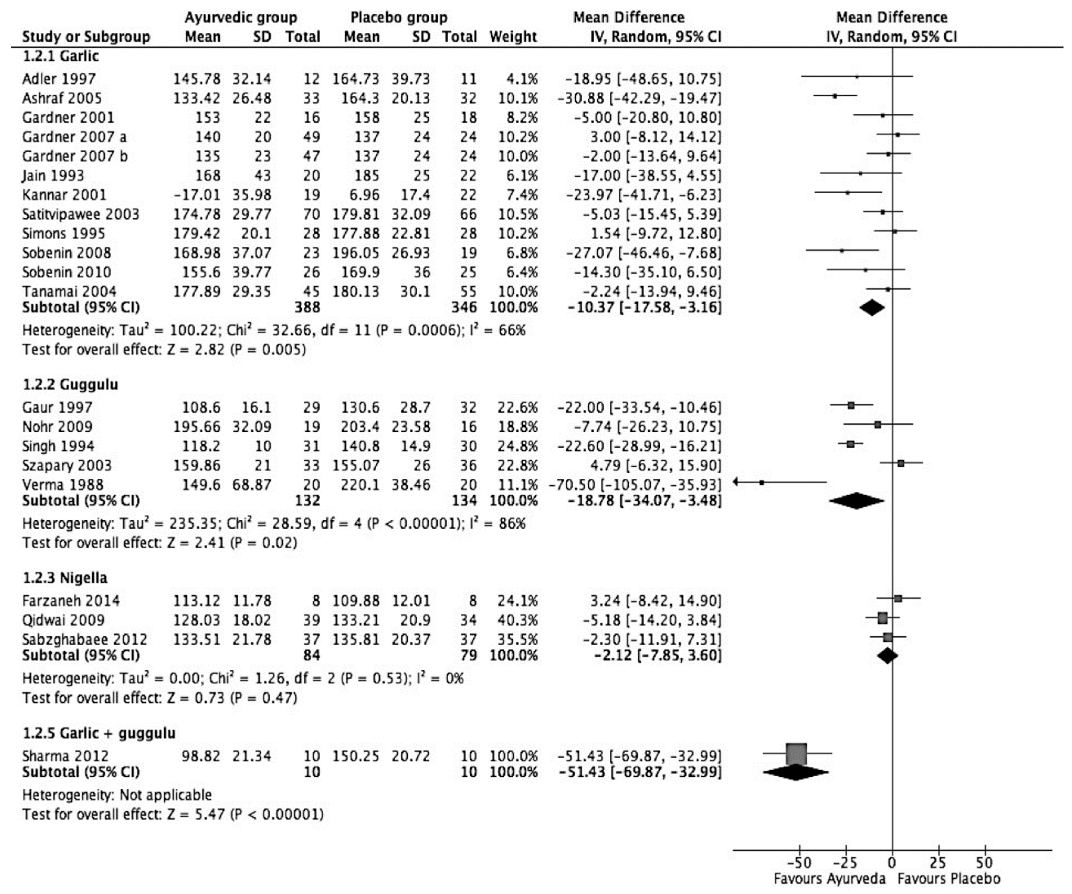 Medicina 57 00546 g003 Medicina 57 00546 g003