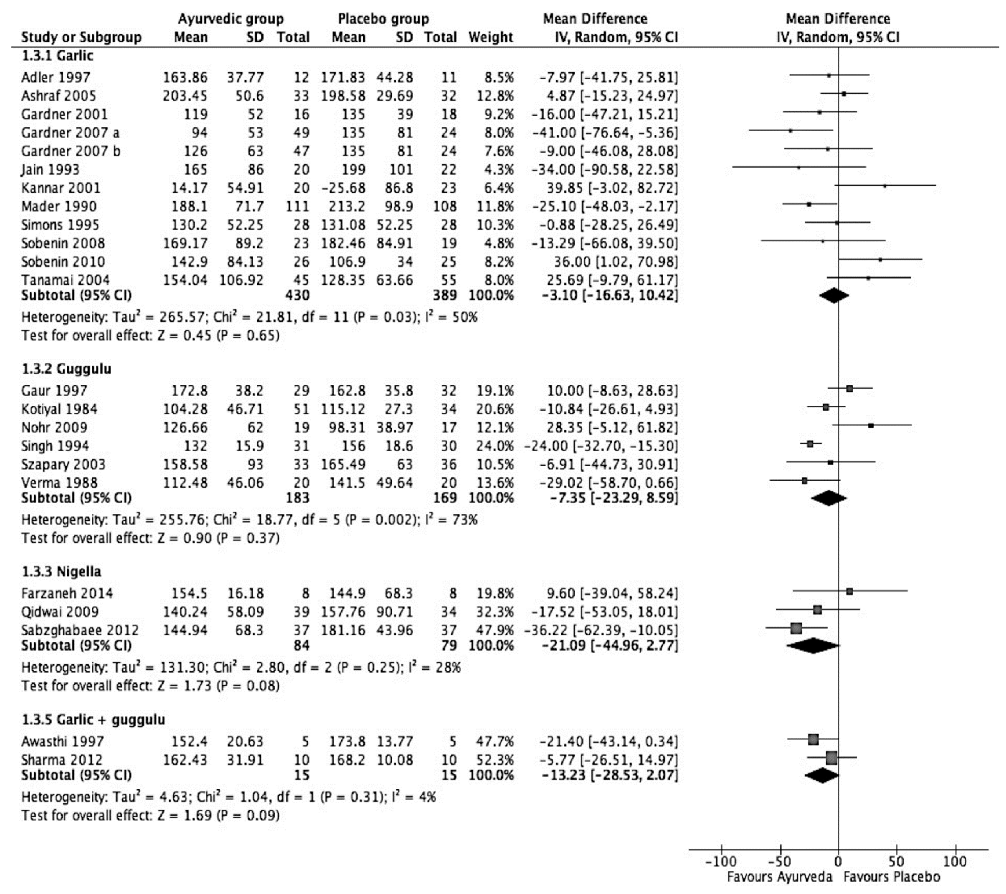 Medicina 57 00546 g004 Medicina 57 00546 g004