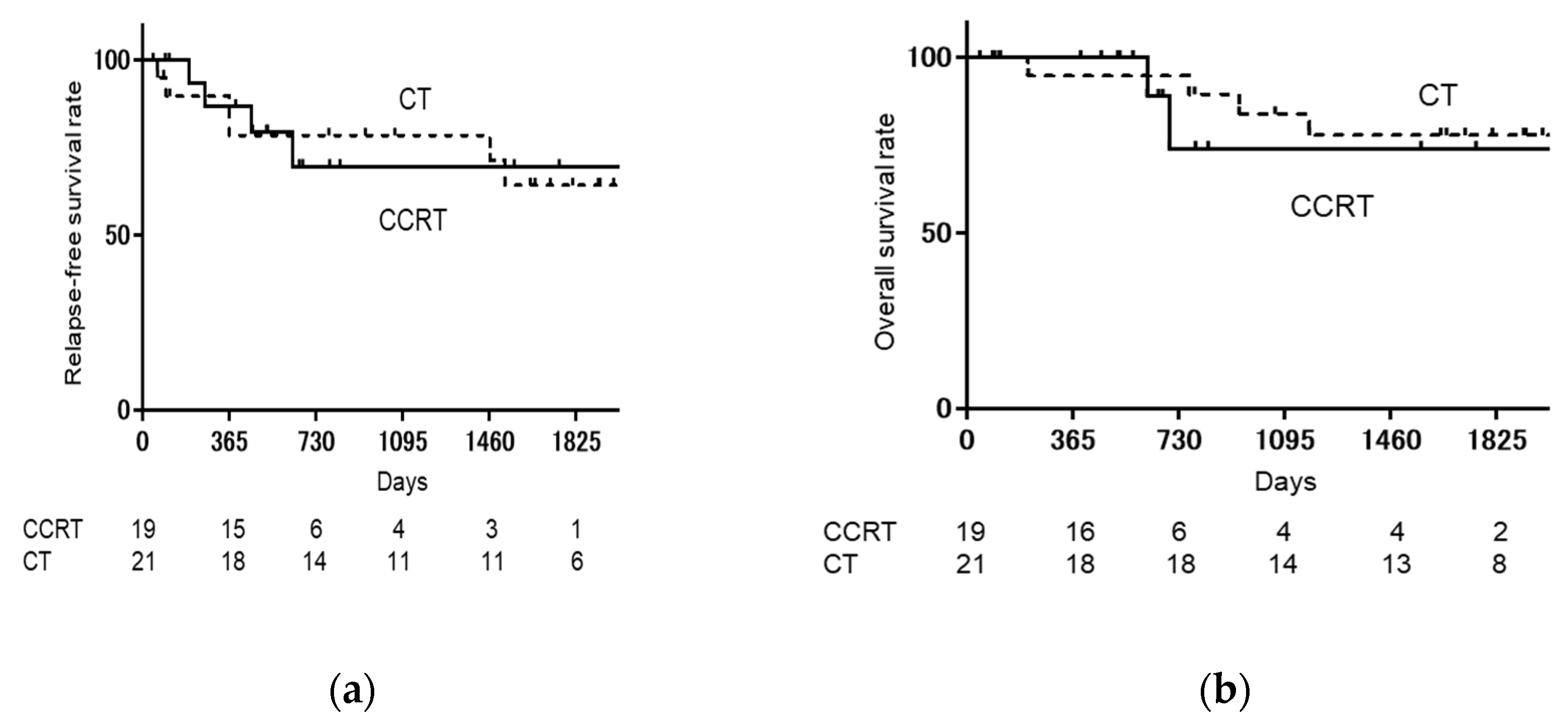 Medicina 57 00548 g001
