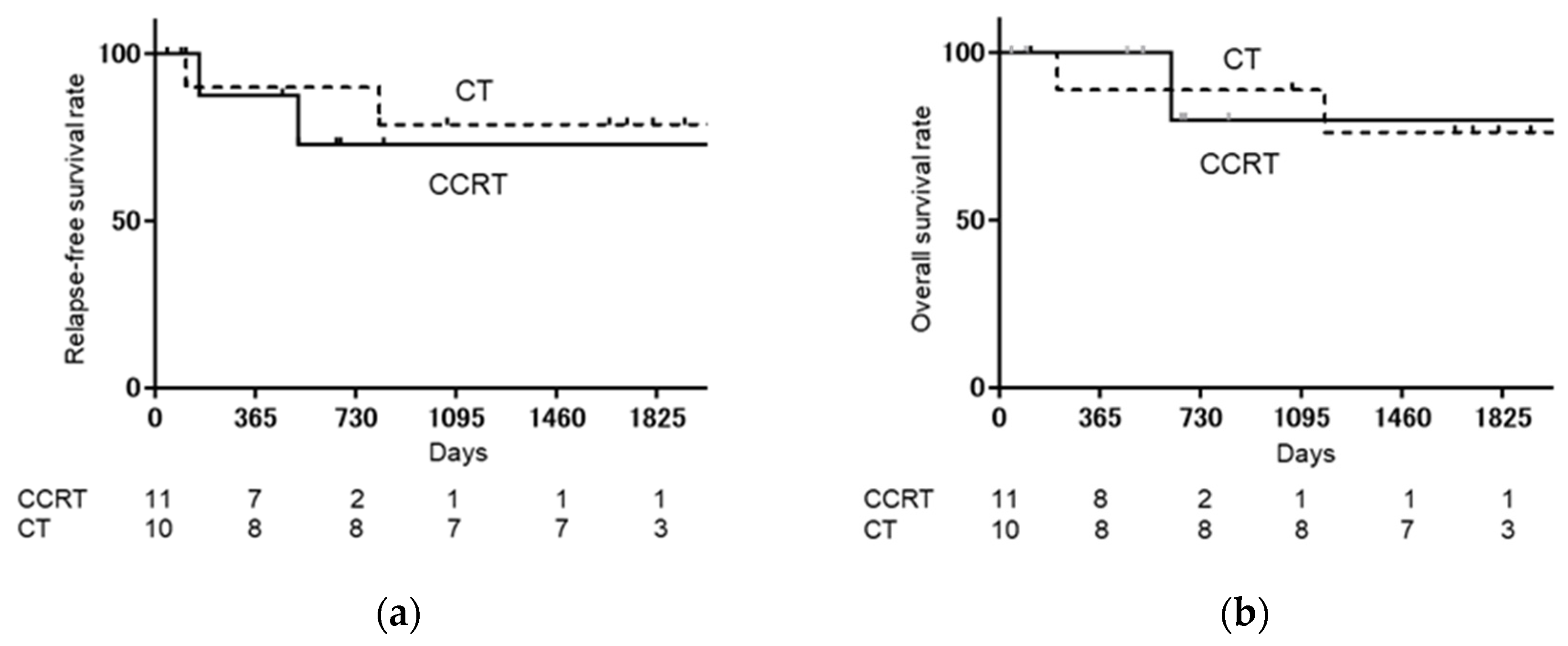 Medicina 57 00548 g002