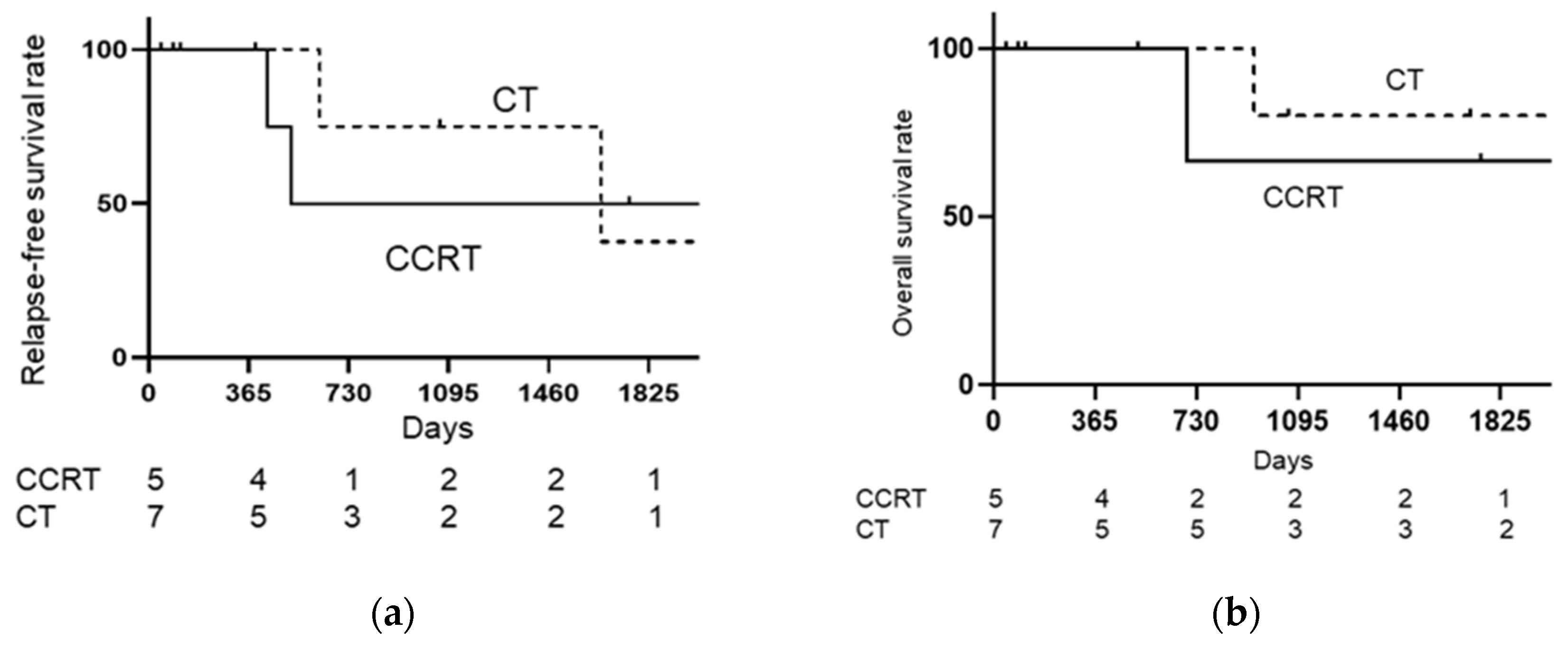 Medicina 57 00548 g004