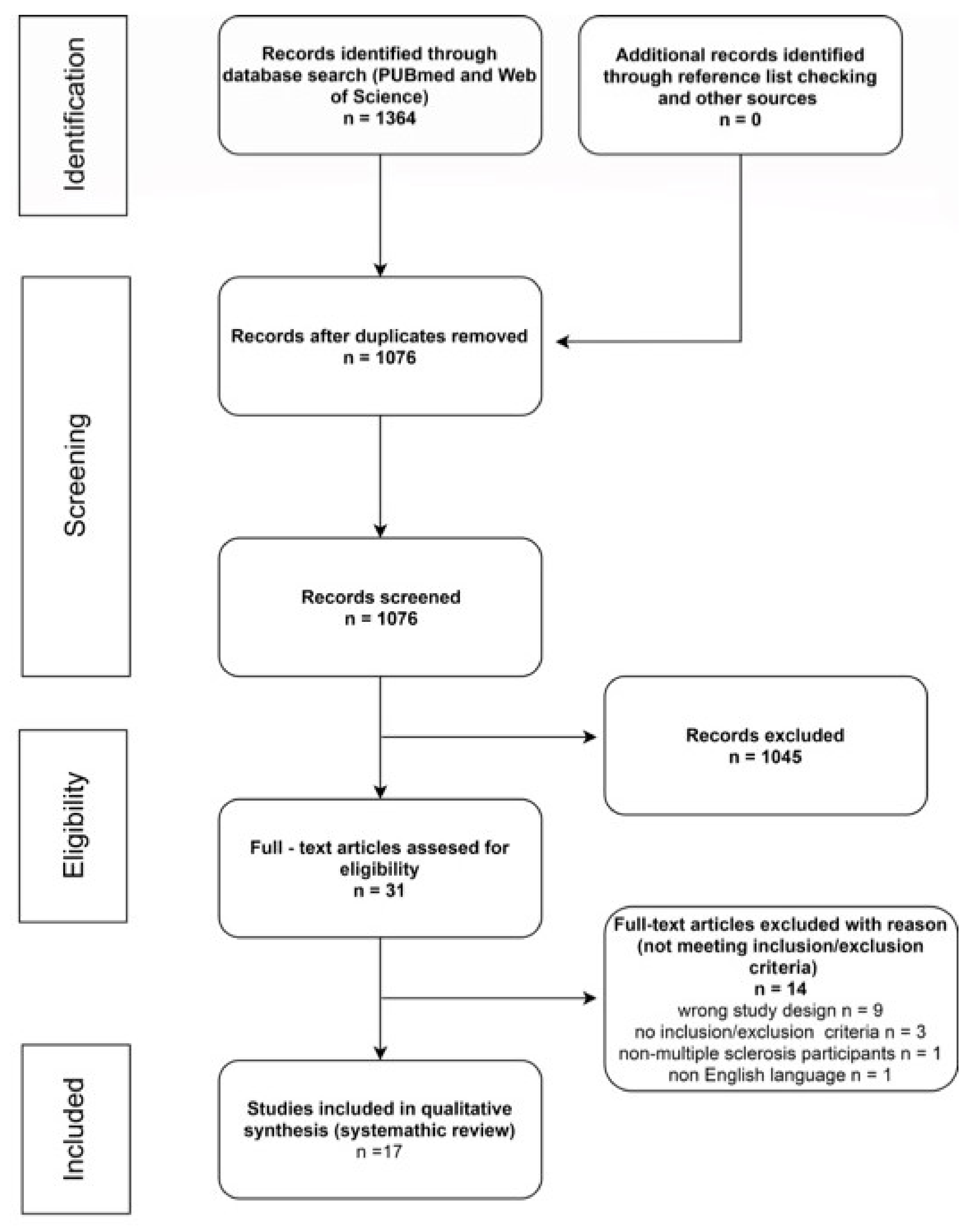 Medicina 57 00549 g001 Medicina 57 00549 g001
