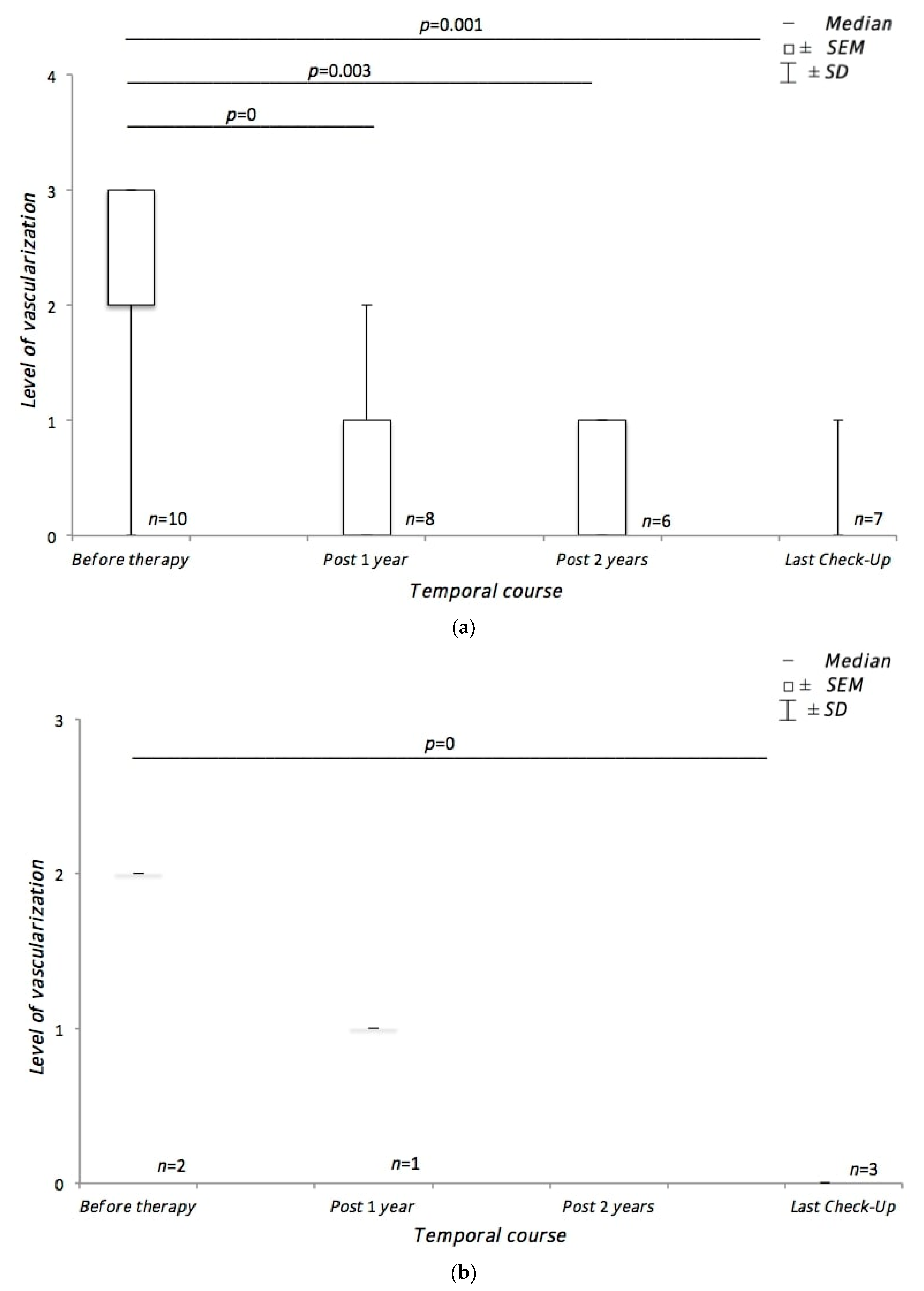 Medicina 57 00553 g002 Medicina 57 00553 g002