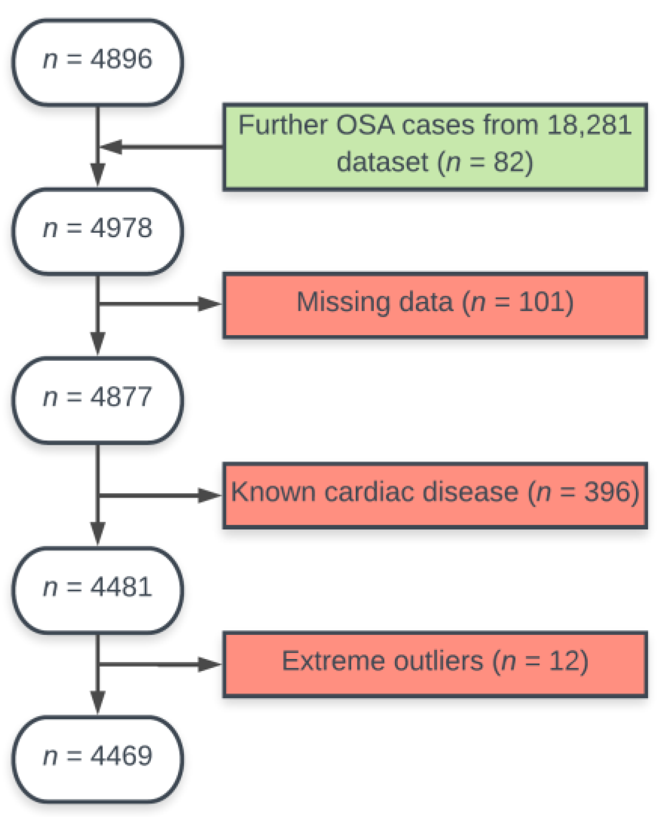 Medicina 57 00555 g001 Medicina 57 00555 g001