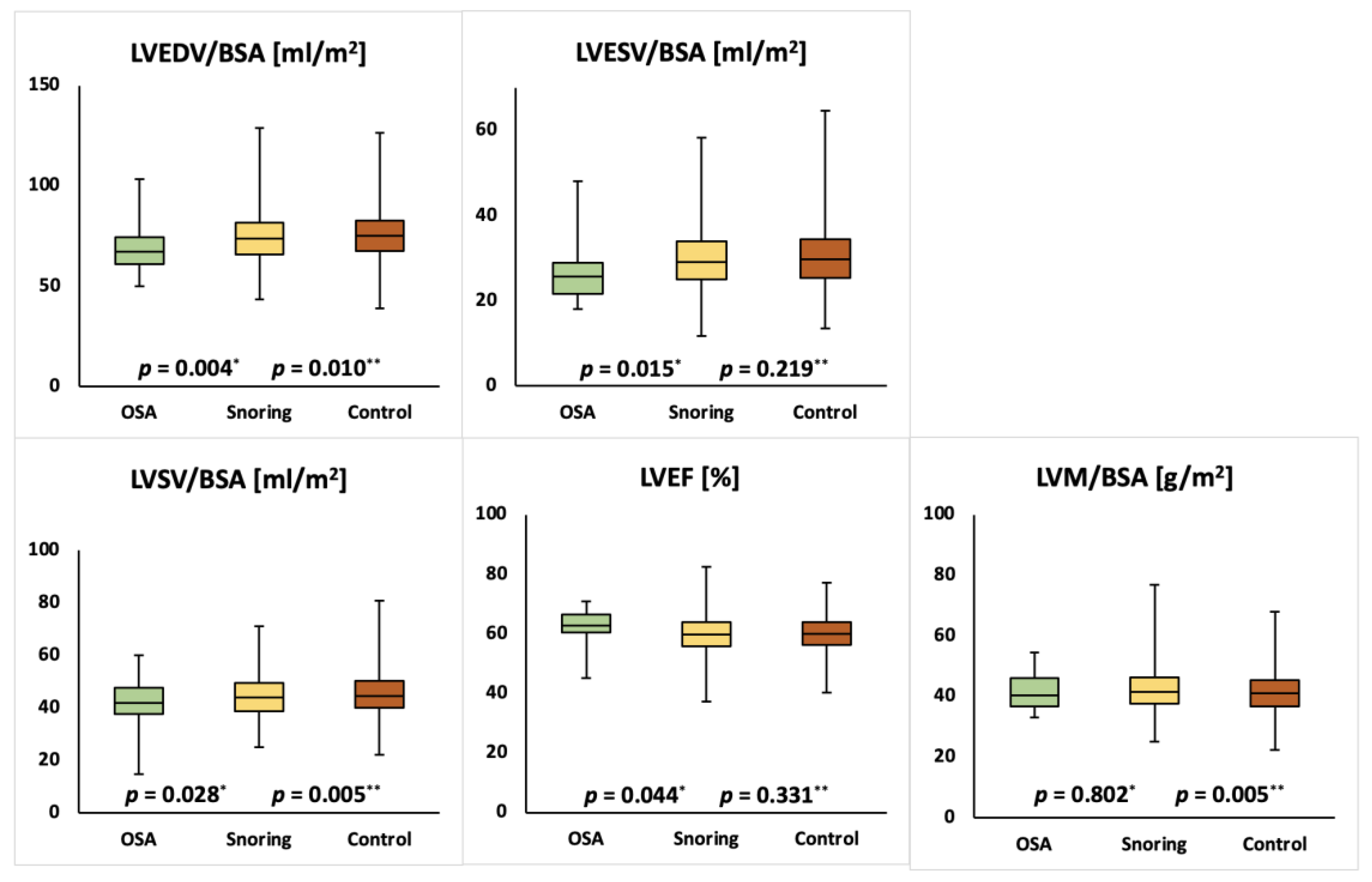 Medicina 57 00555 g002 Medicina 57 00555 g002