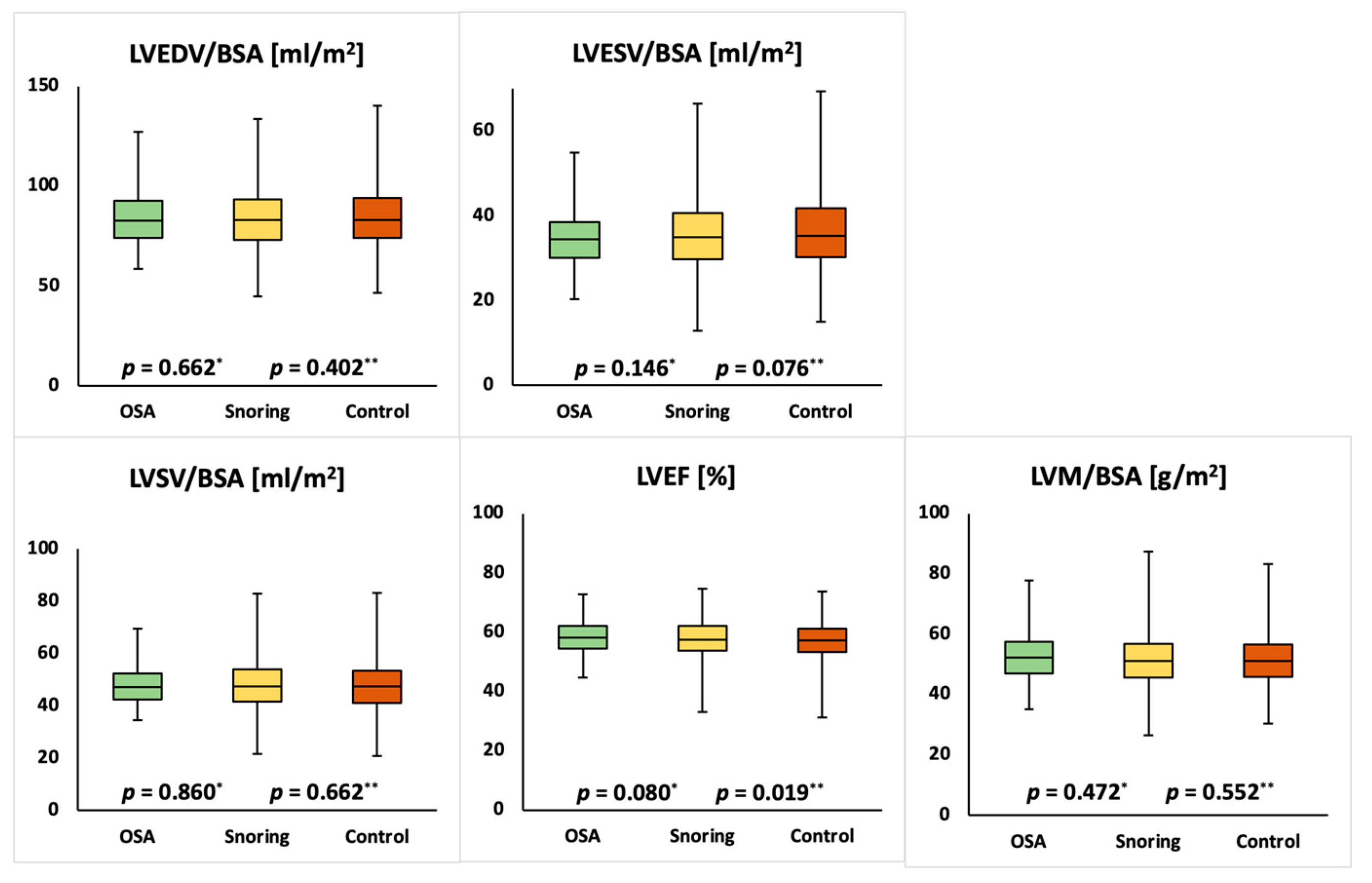 Medicina 57 00555 g004 Medicina 57 00555 g004