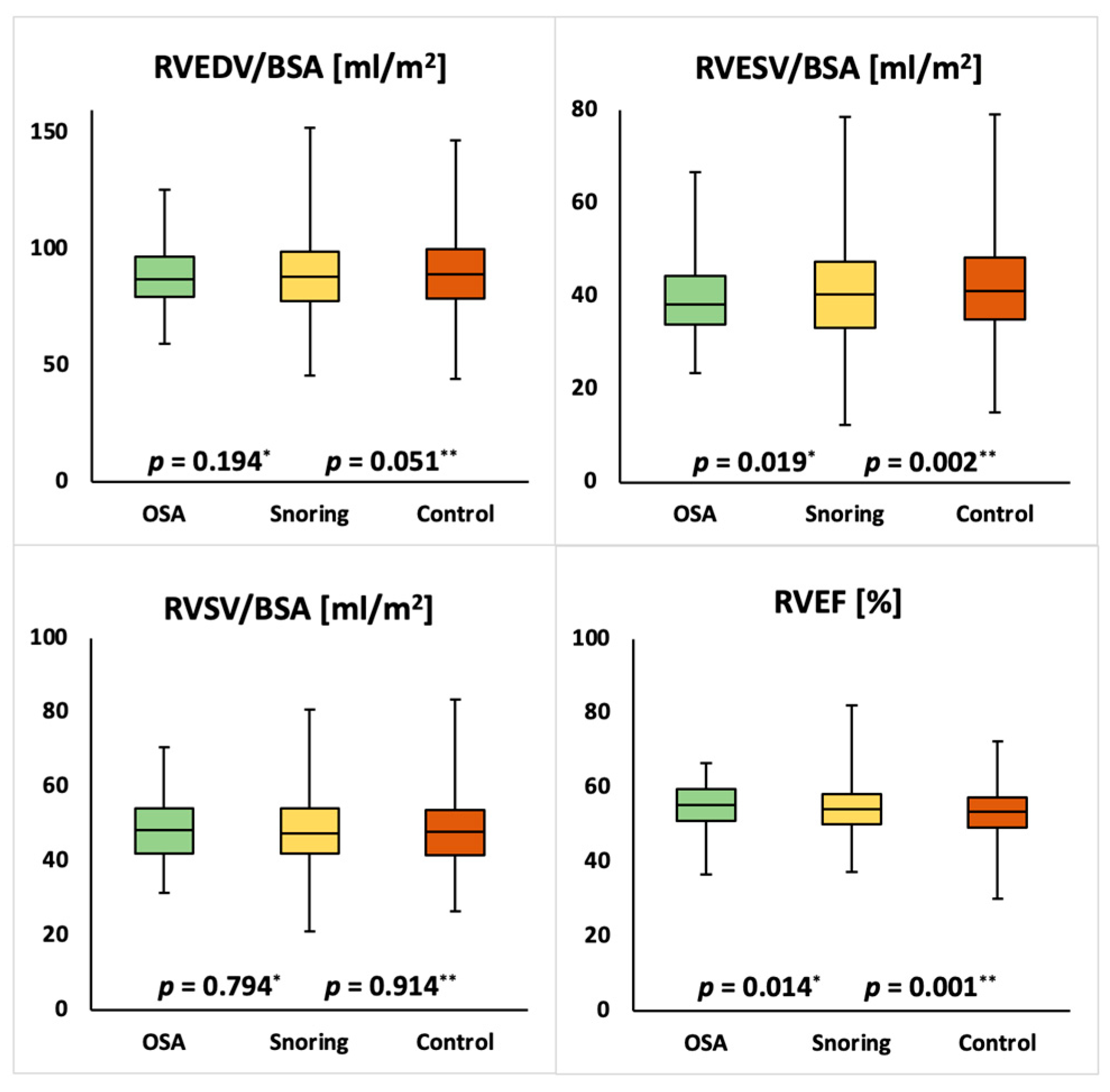 Medicina 57 00555 g005 Medicina 57 00555 g005