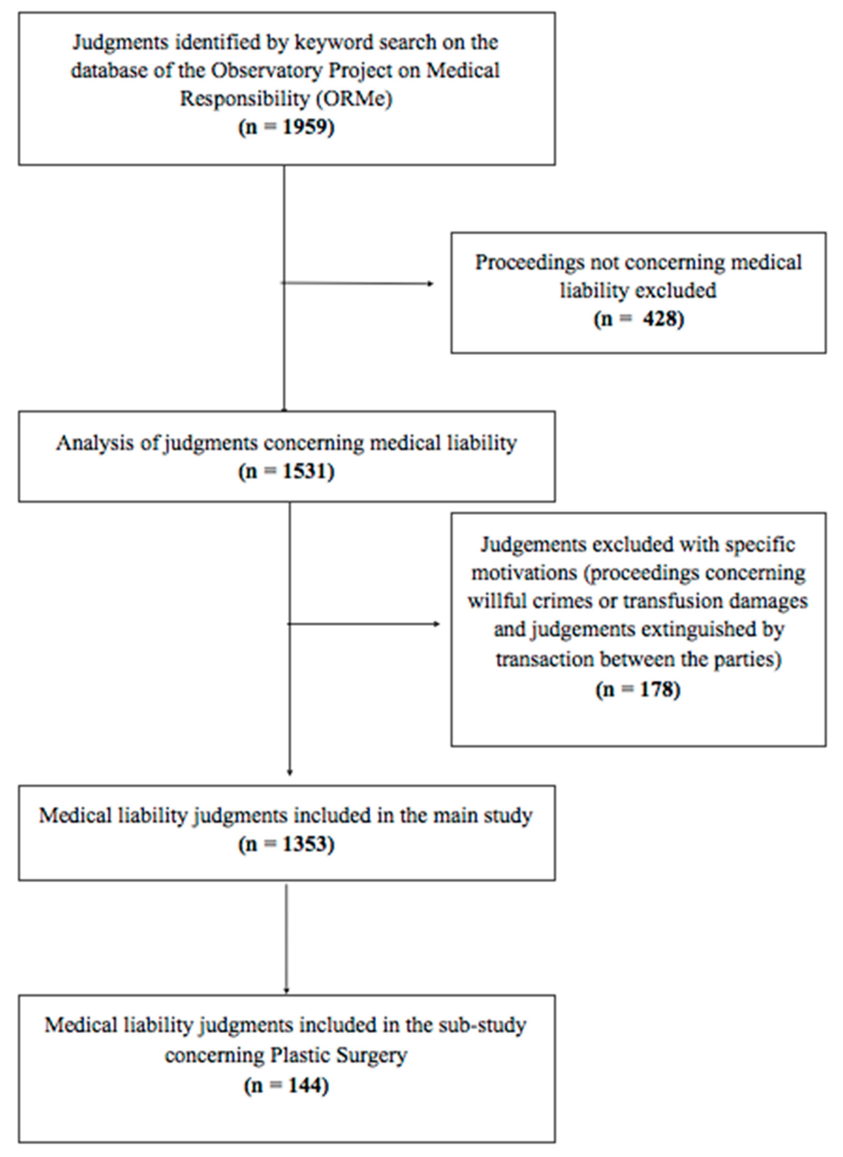 Medicina 57 00571 g001 Medicina 57 00571 g001