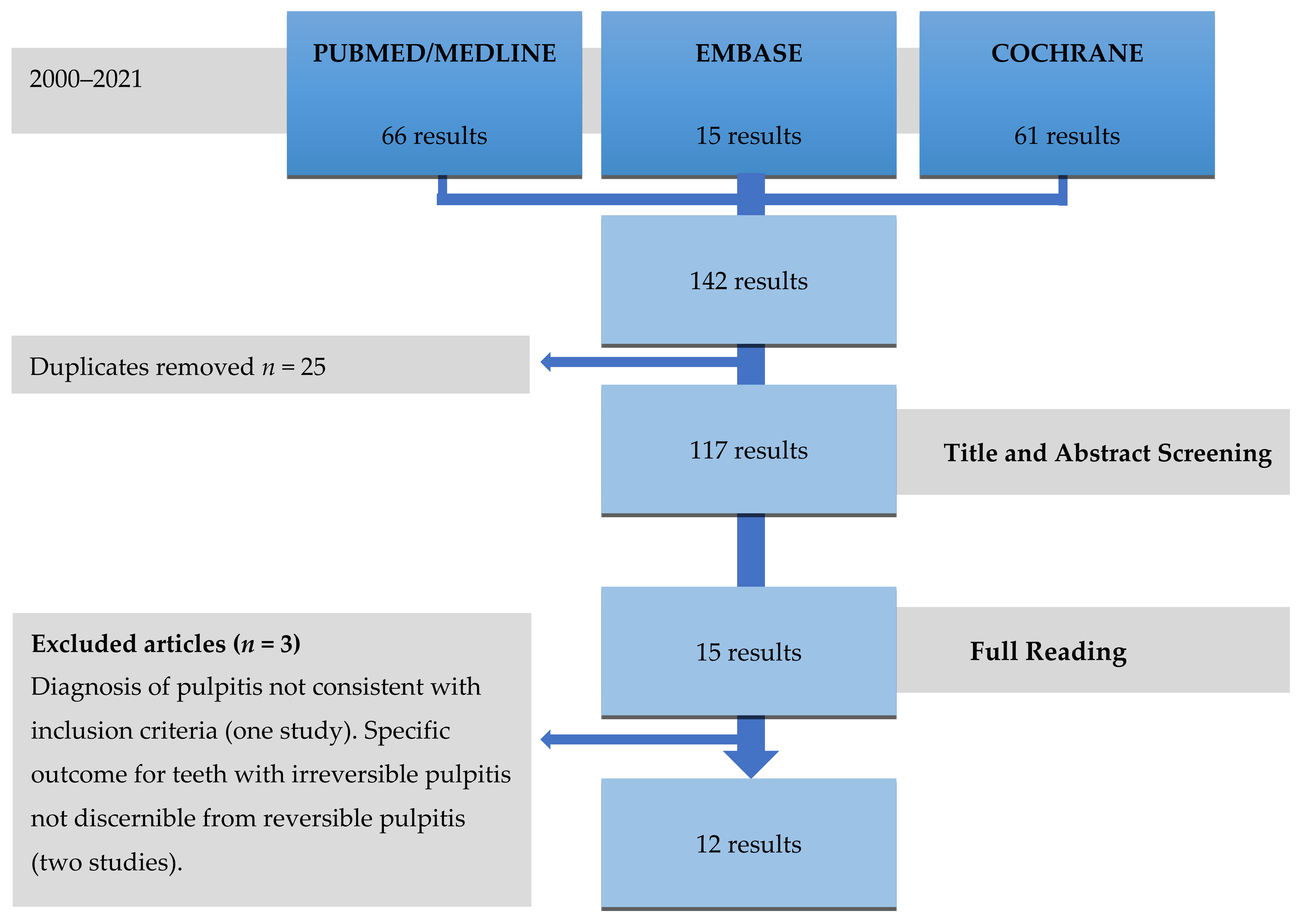Medicina 57 00573 g001