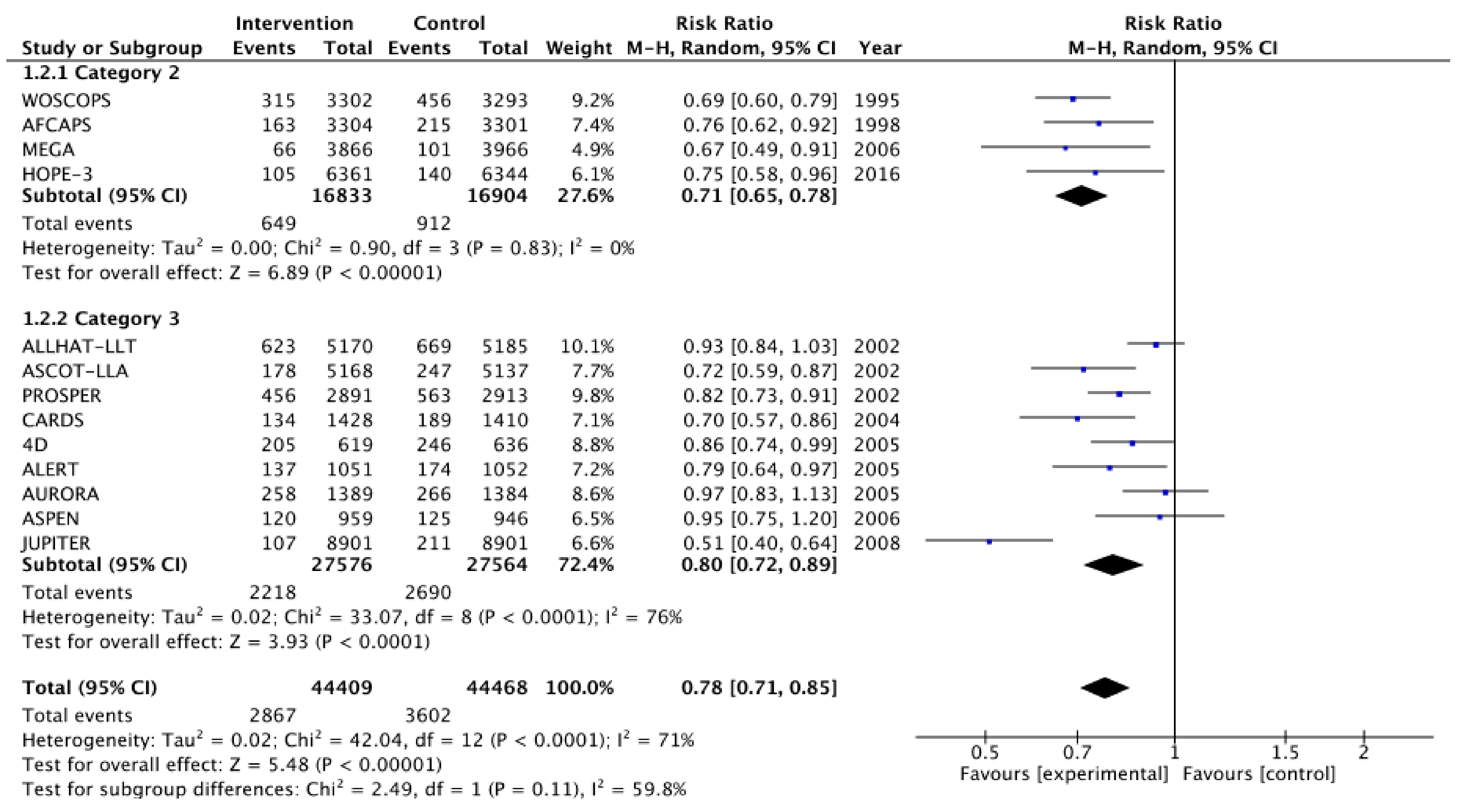 Medicina 57 00585 g004