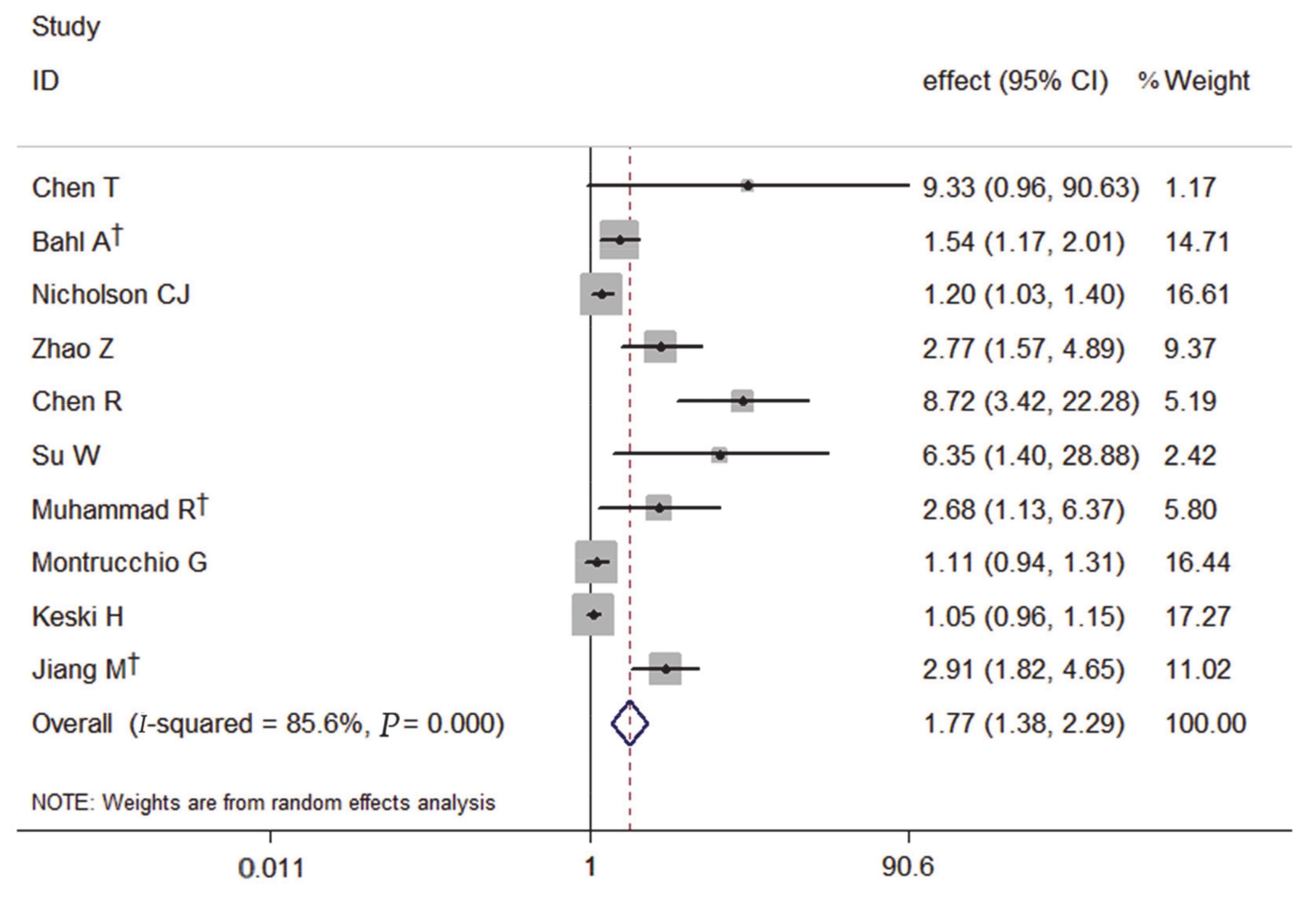 Medicina 57 00594 g001 550