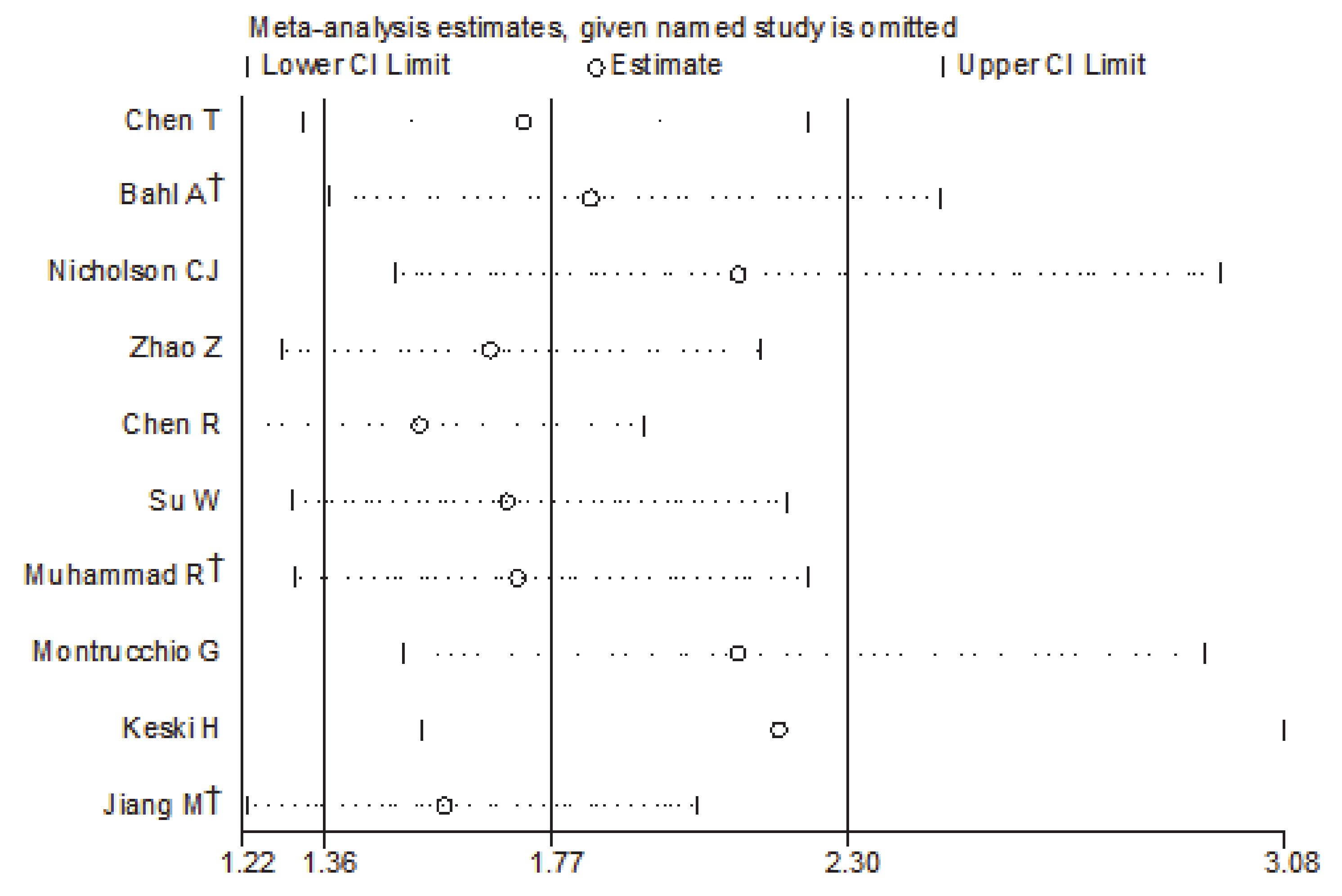 Medicina 57 00594 g003 550