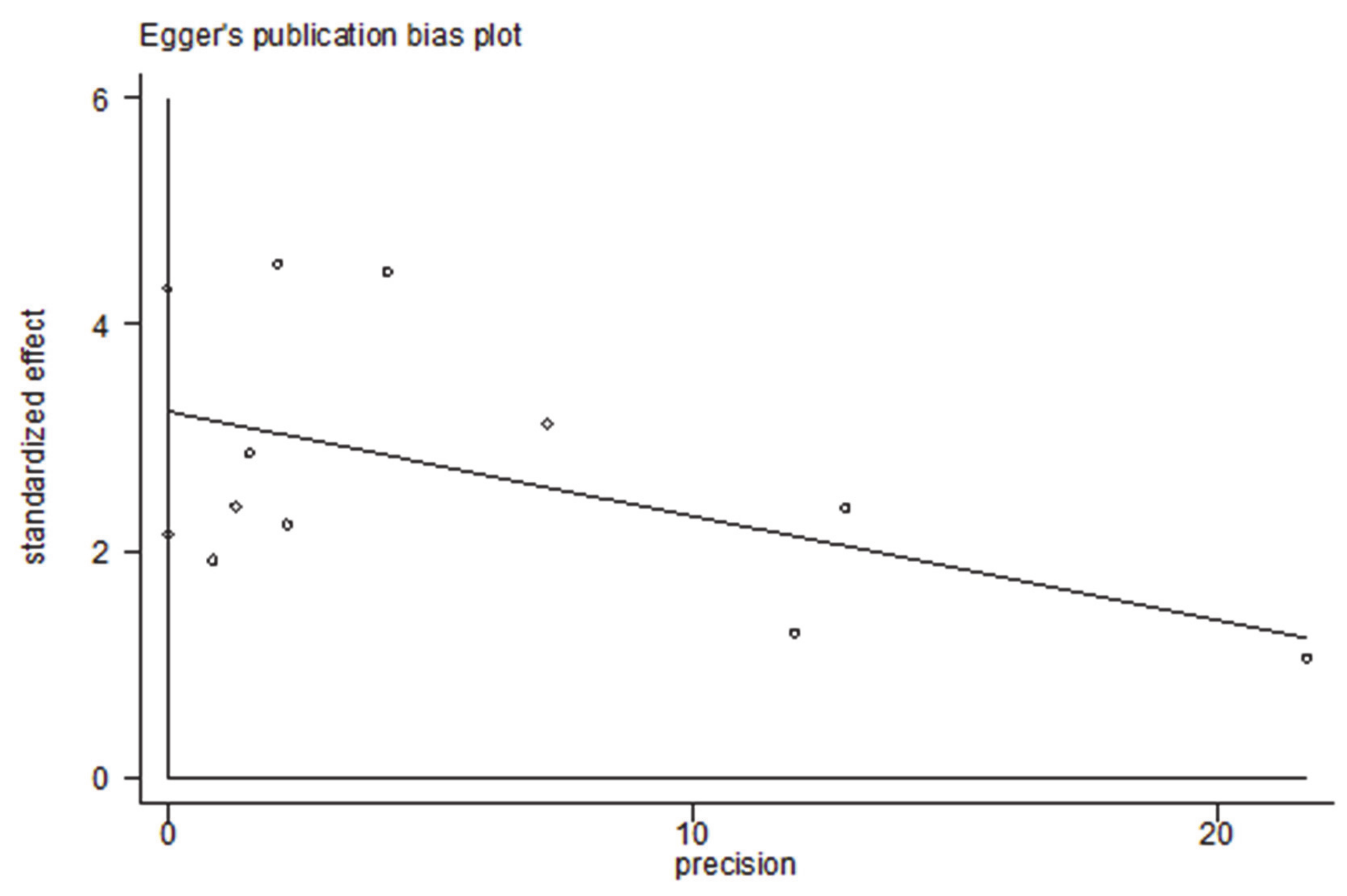 Medicina 57 00594 g004 550