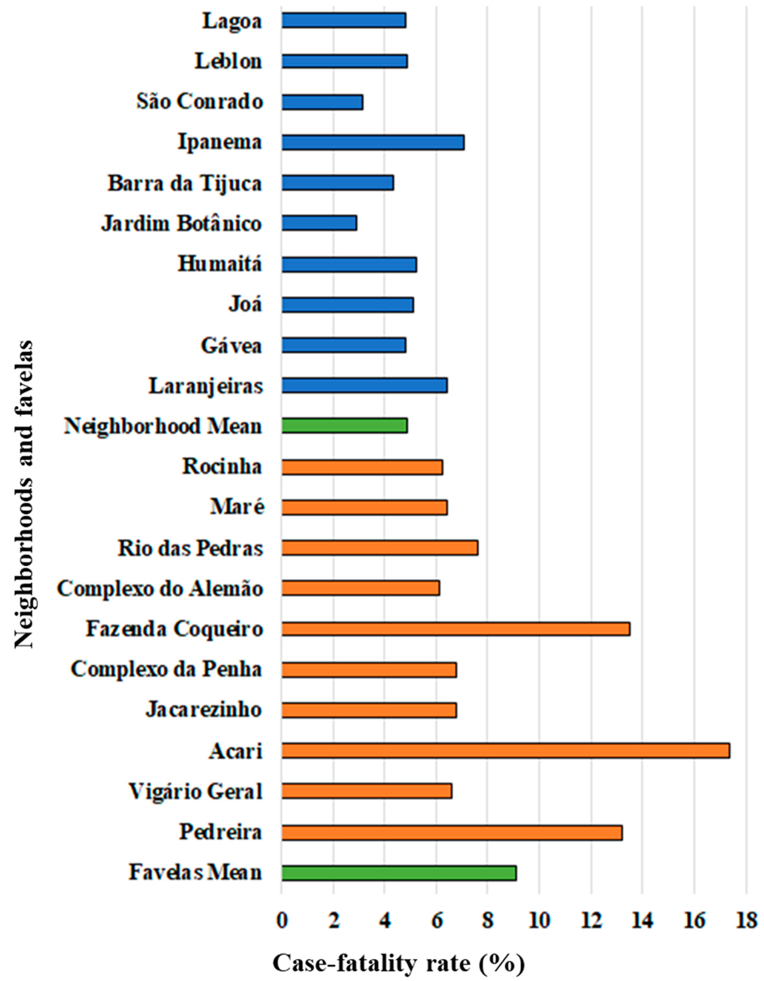 Medicina 57 00596 g001