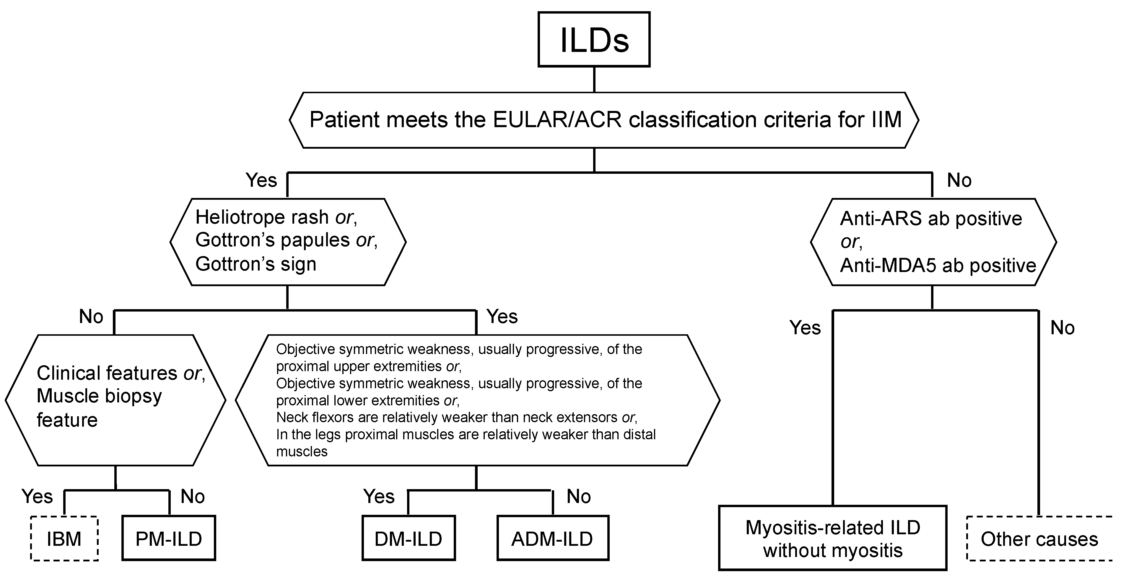 Medicina 57 00599 g003
