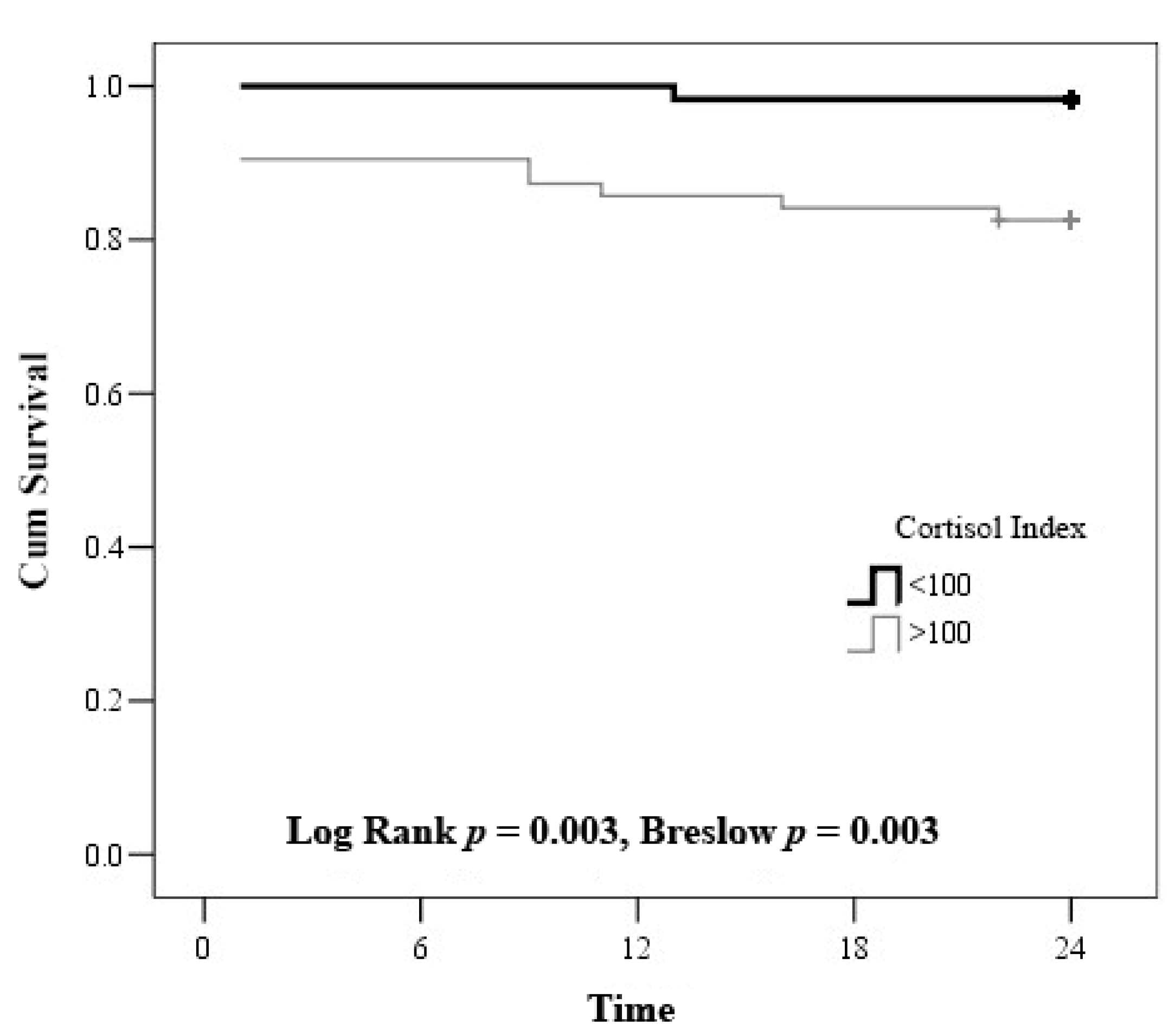 Medicina 57 00602 g004