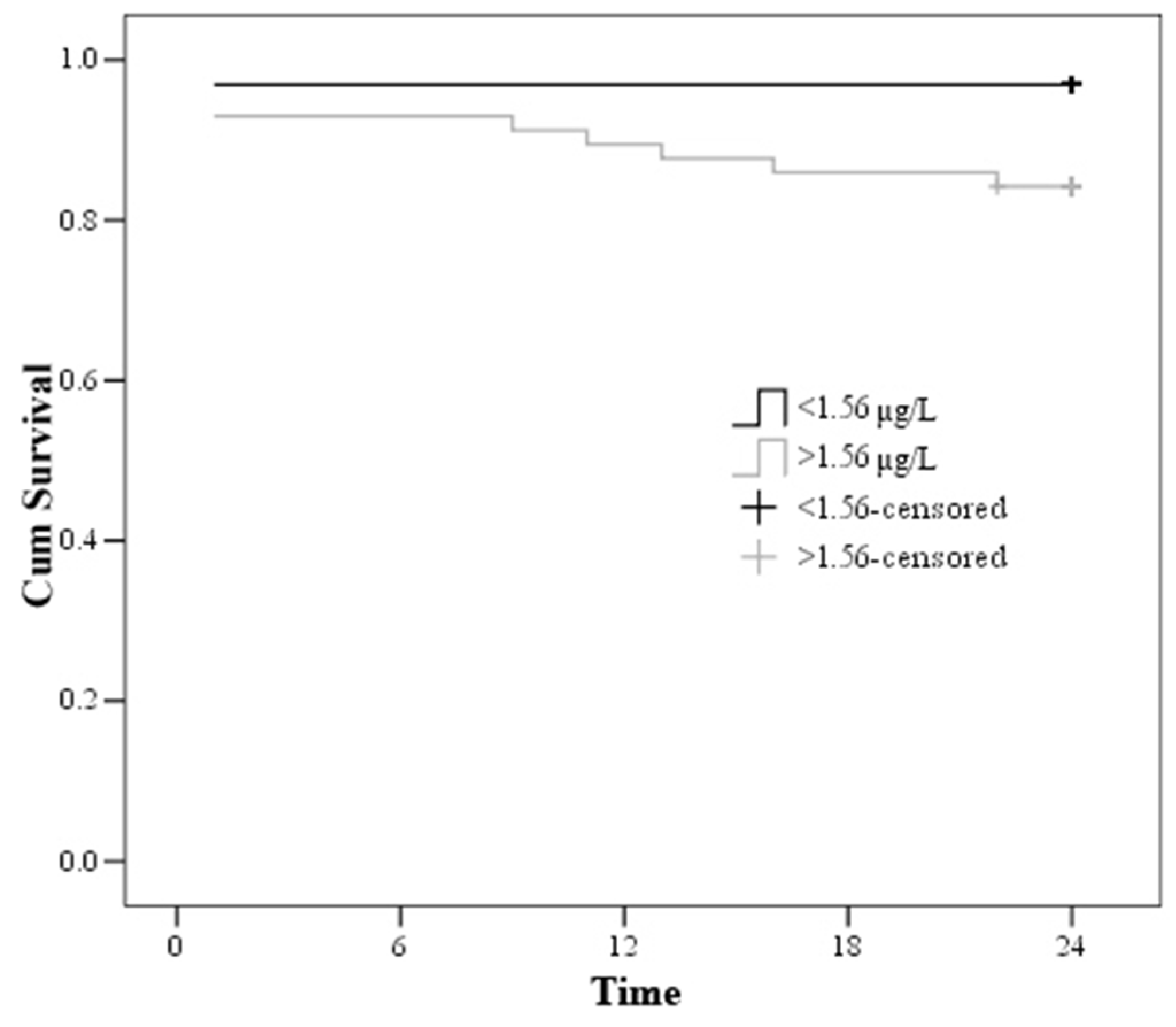 Medicina 57 00602 g005