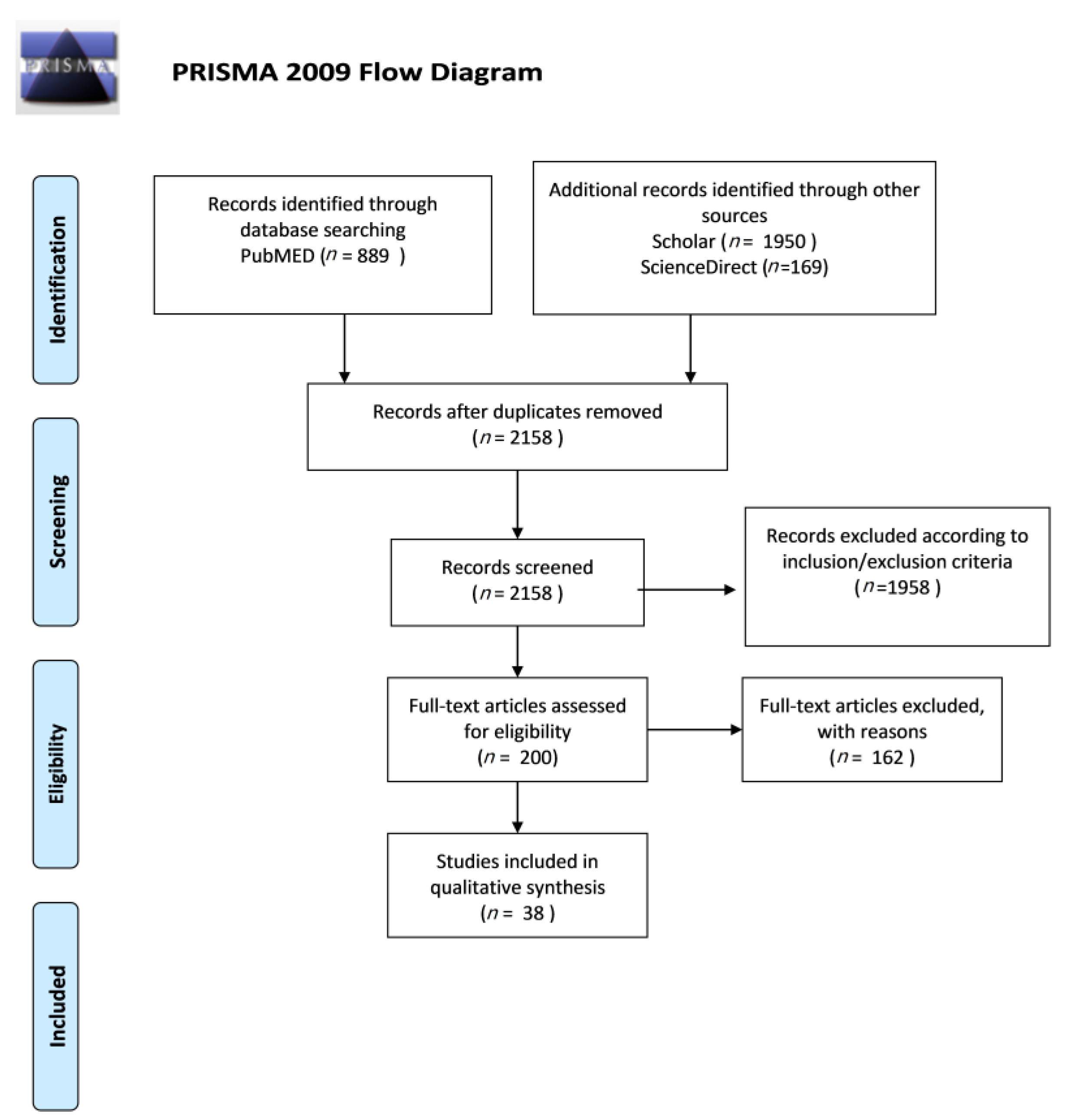 Medicina 57 00614 g001 Medicina 57 00614 g001