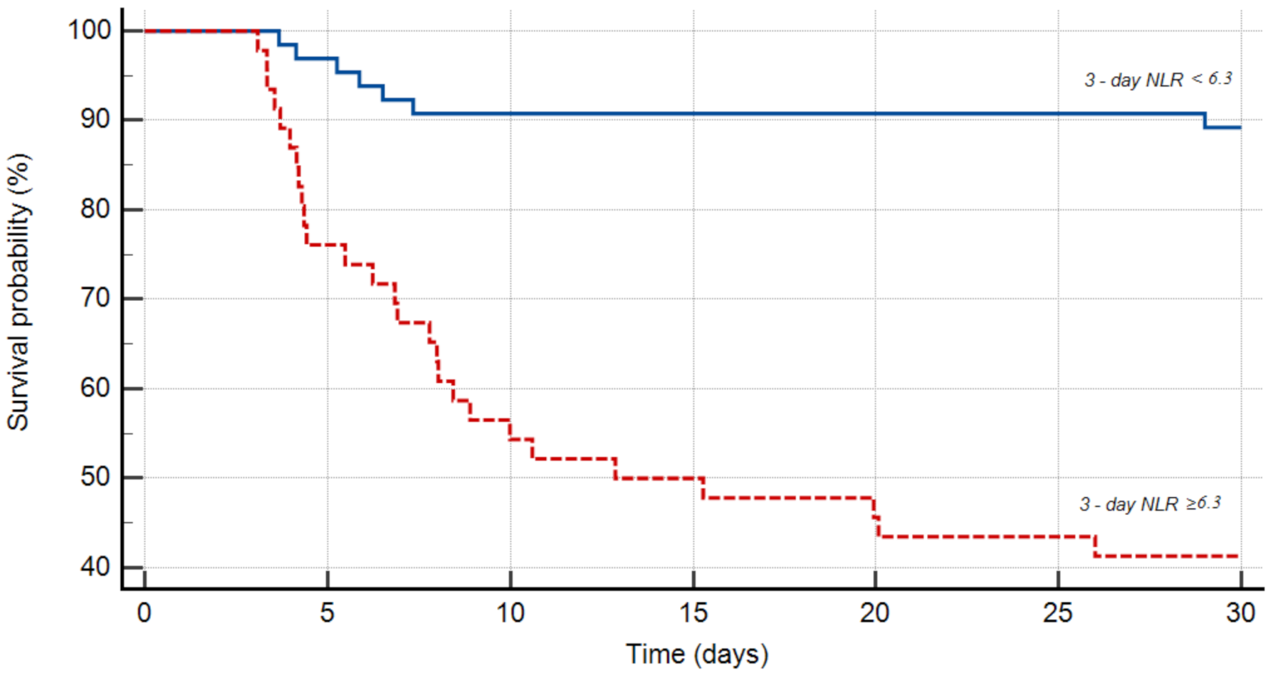 Medicina 57 00622 g002