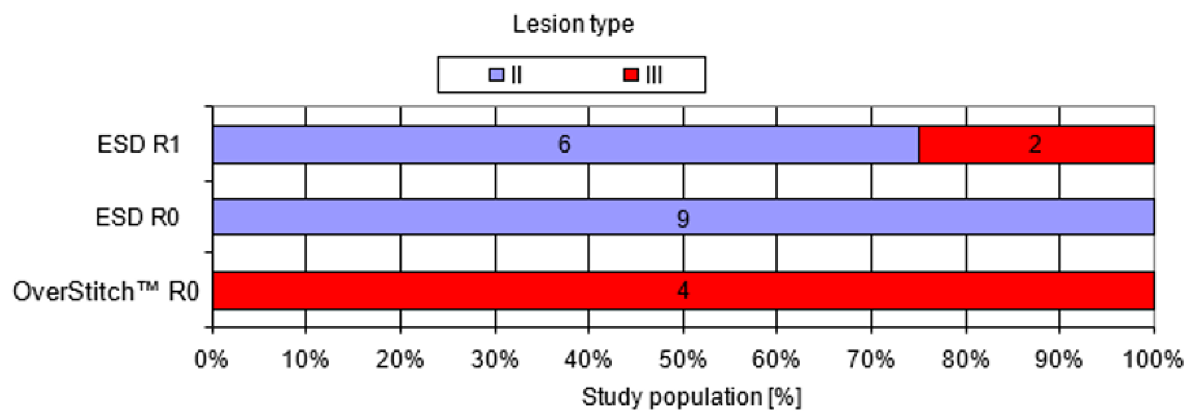Medicina 57 00625 g004 Medicina 57 00625 g004