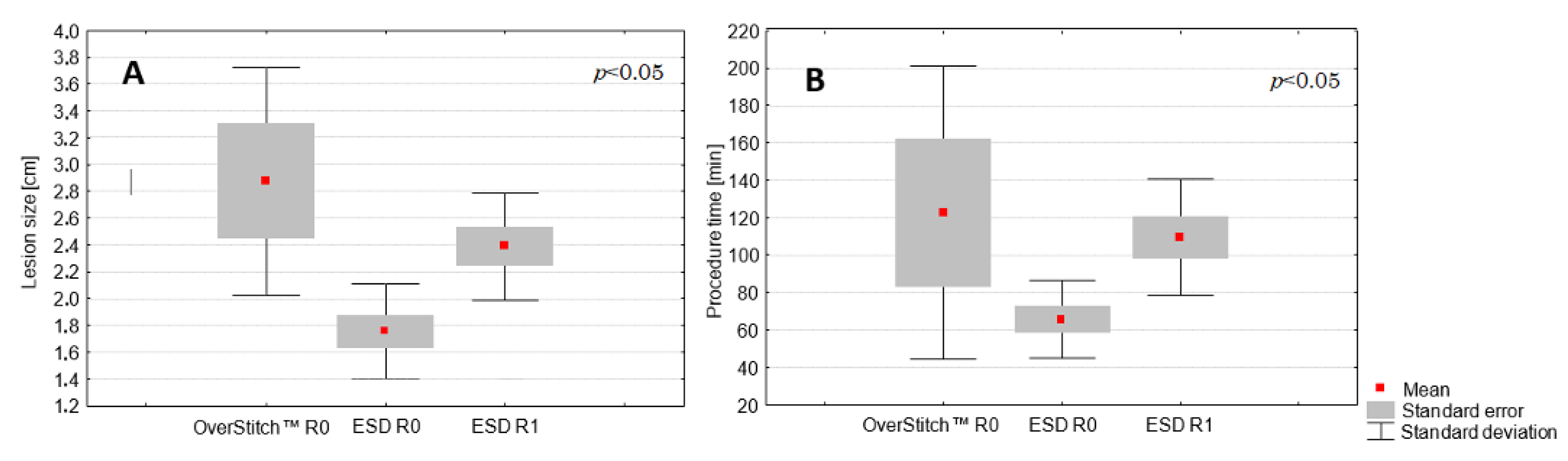 Medicina 57 00625 g005 Medicina 57 00625 g005