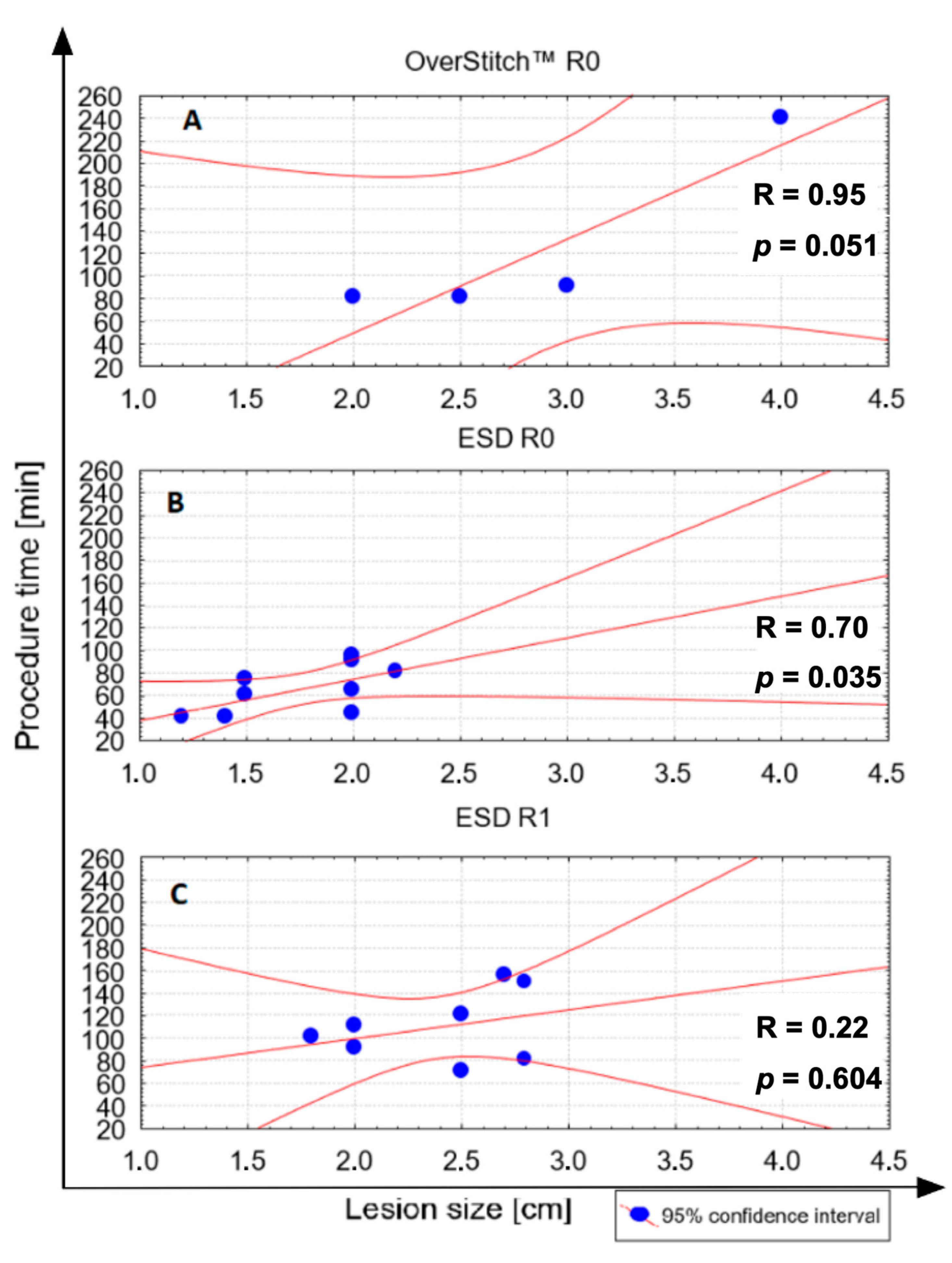 Medicina 57 00625 g006 Medicina 57 00625 g006