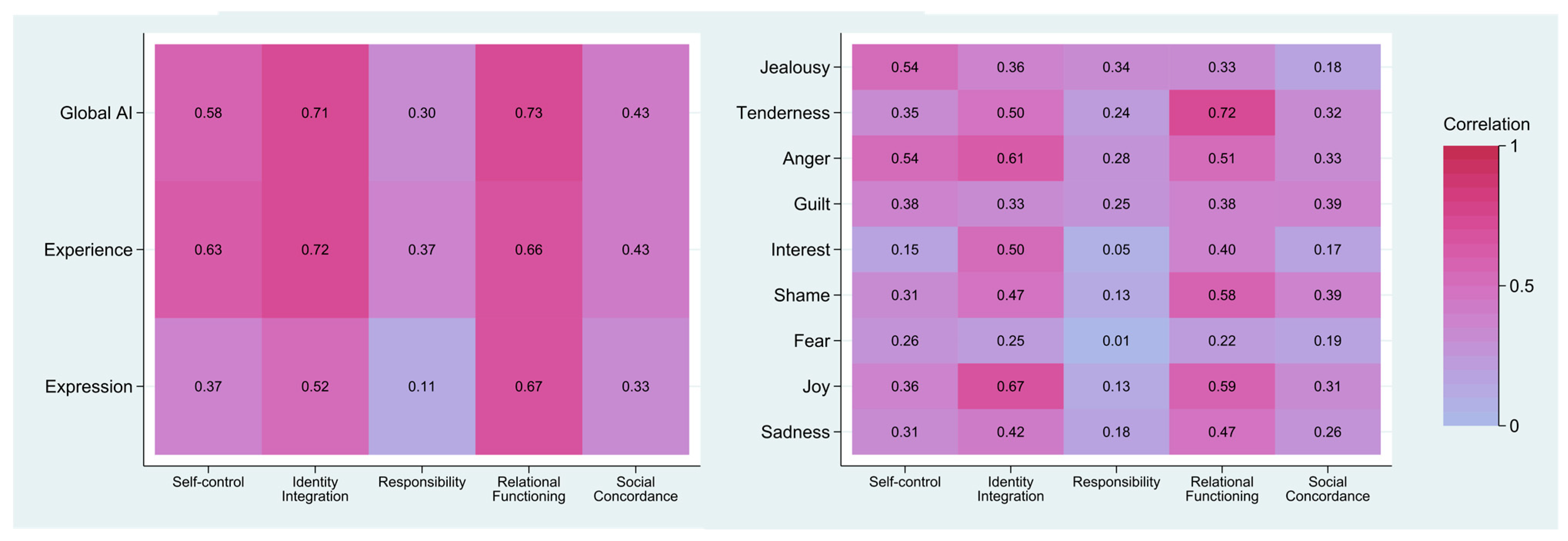 Medicina 57 00627 g003