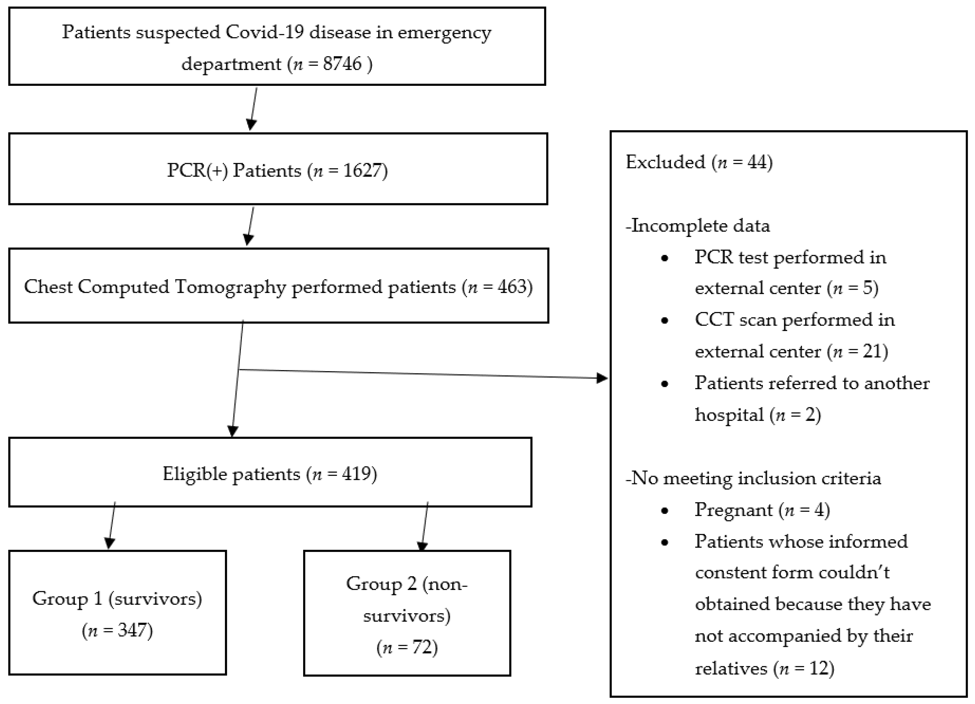 Medicina 57 00629 g001