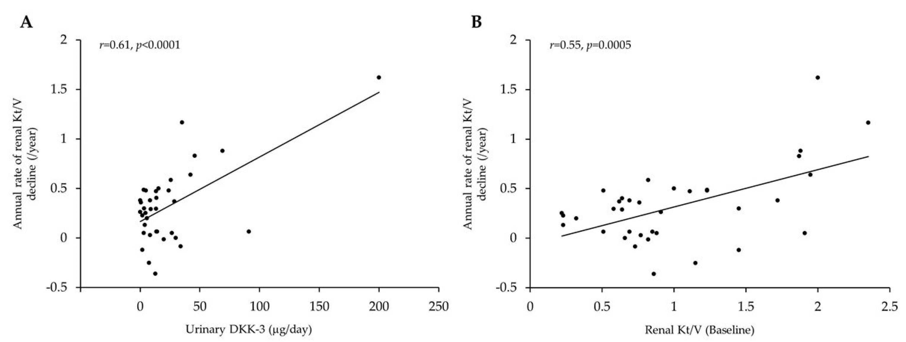 Medicina 57 00631 g001 Medicina 57 00631 g001
