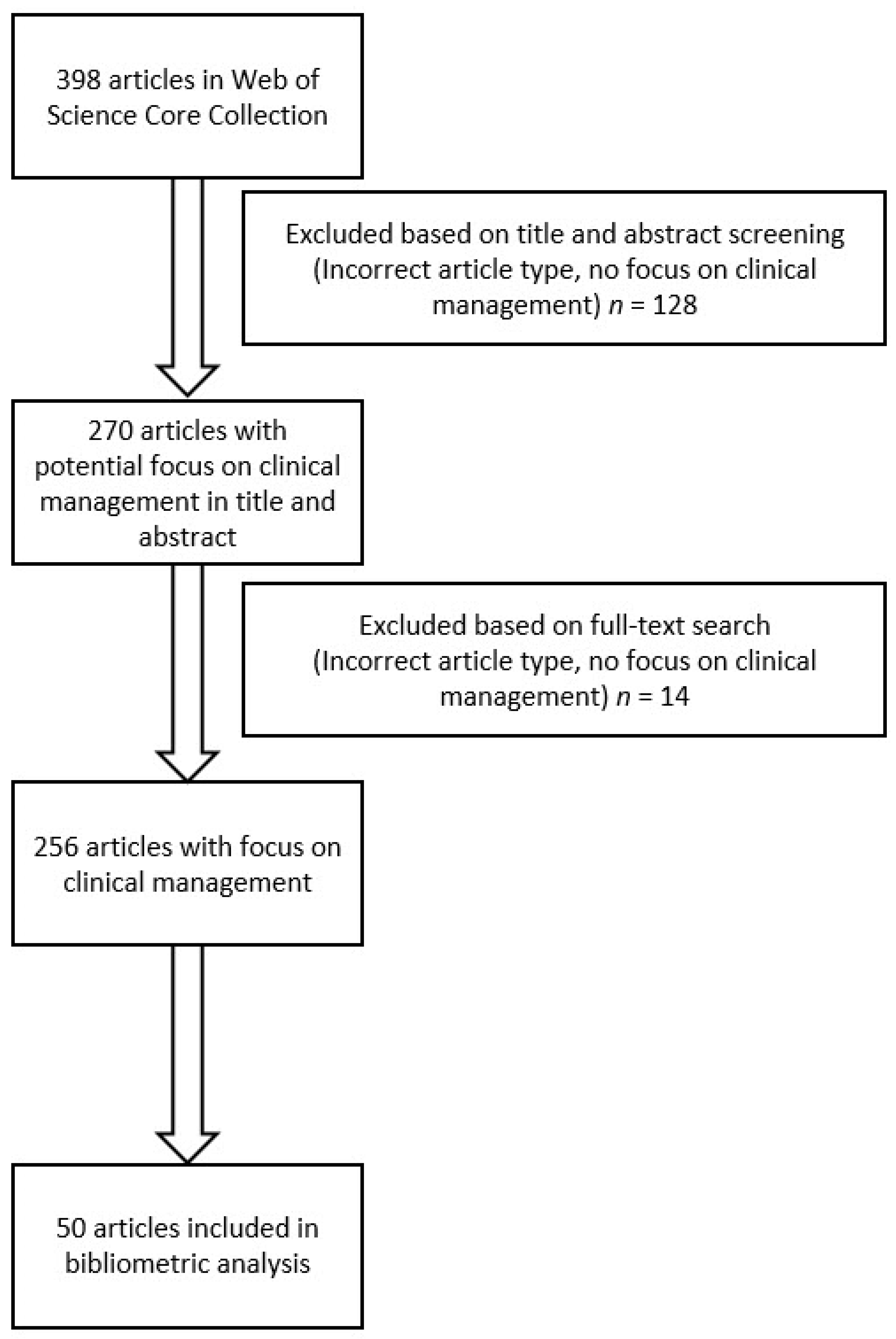 Medicina 57 00639 g001 550