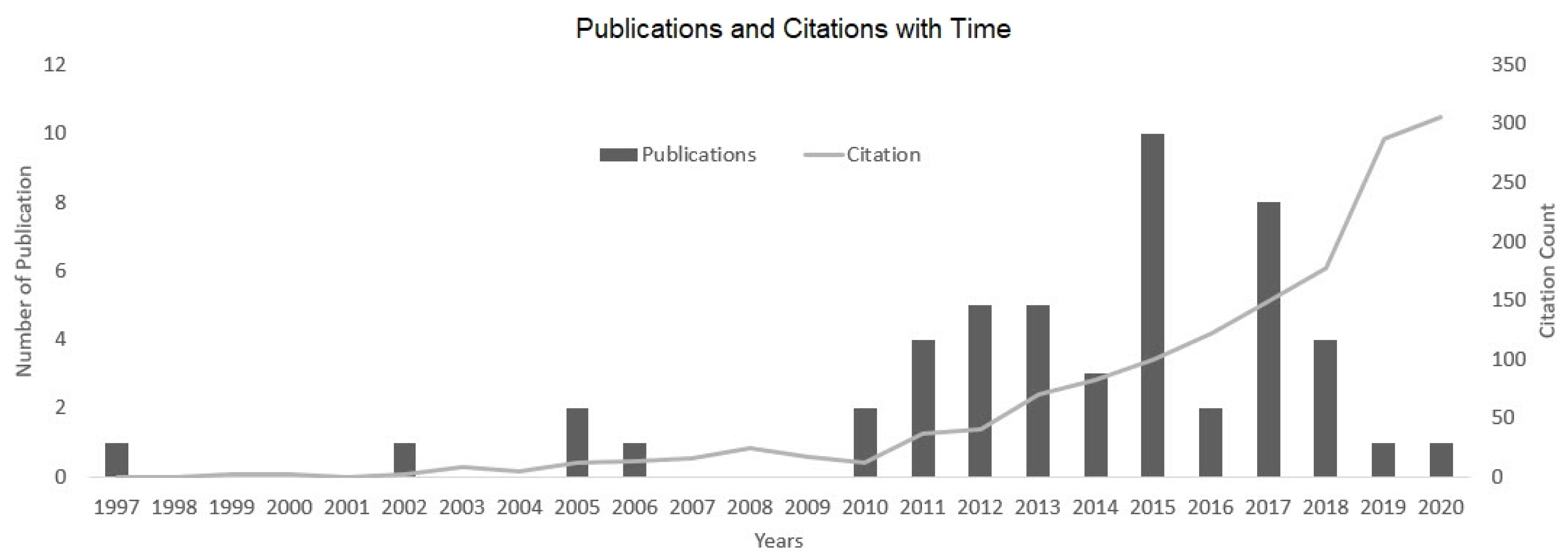 Medicina 57 00639 g002 550
