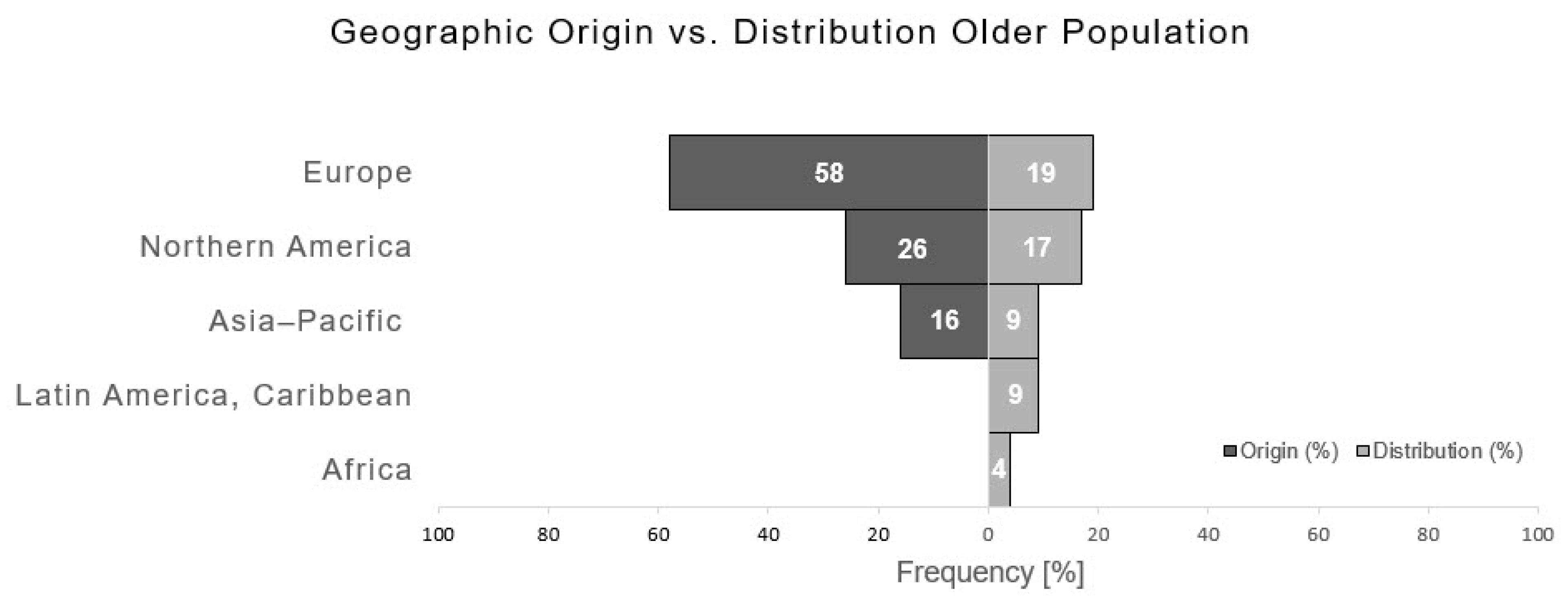 Medicina 57 00639 g003 550