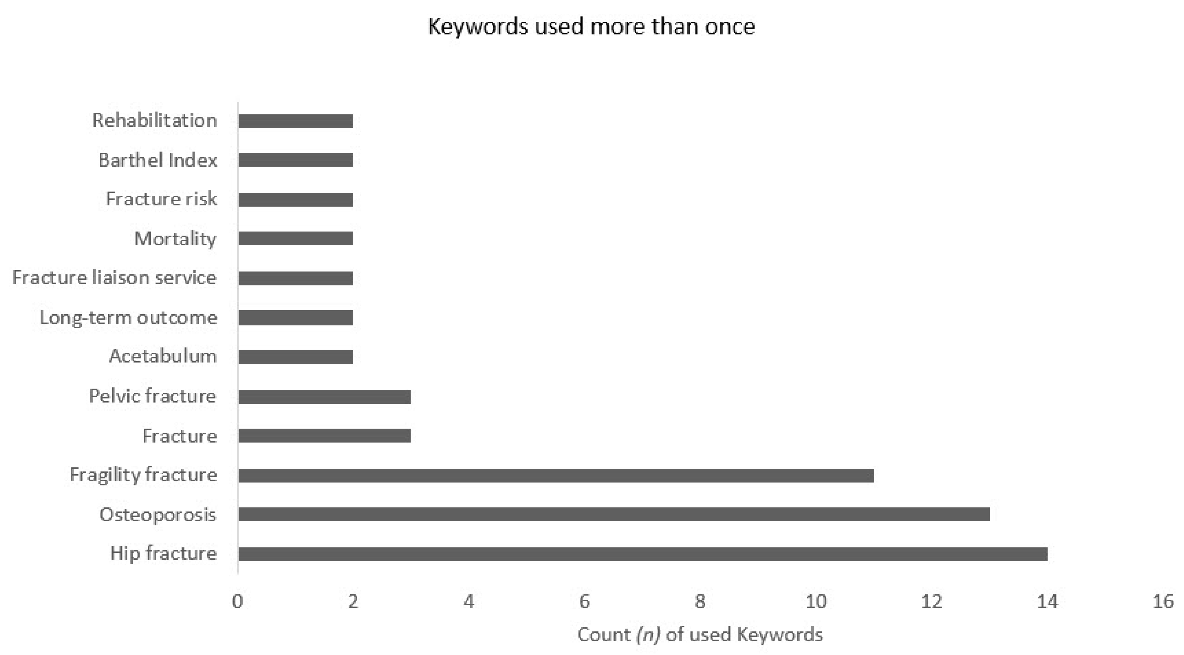Medicina 57 00639 g006 550