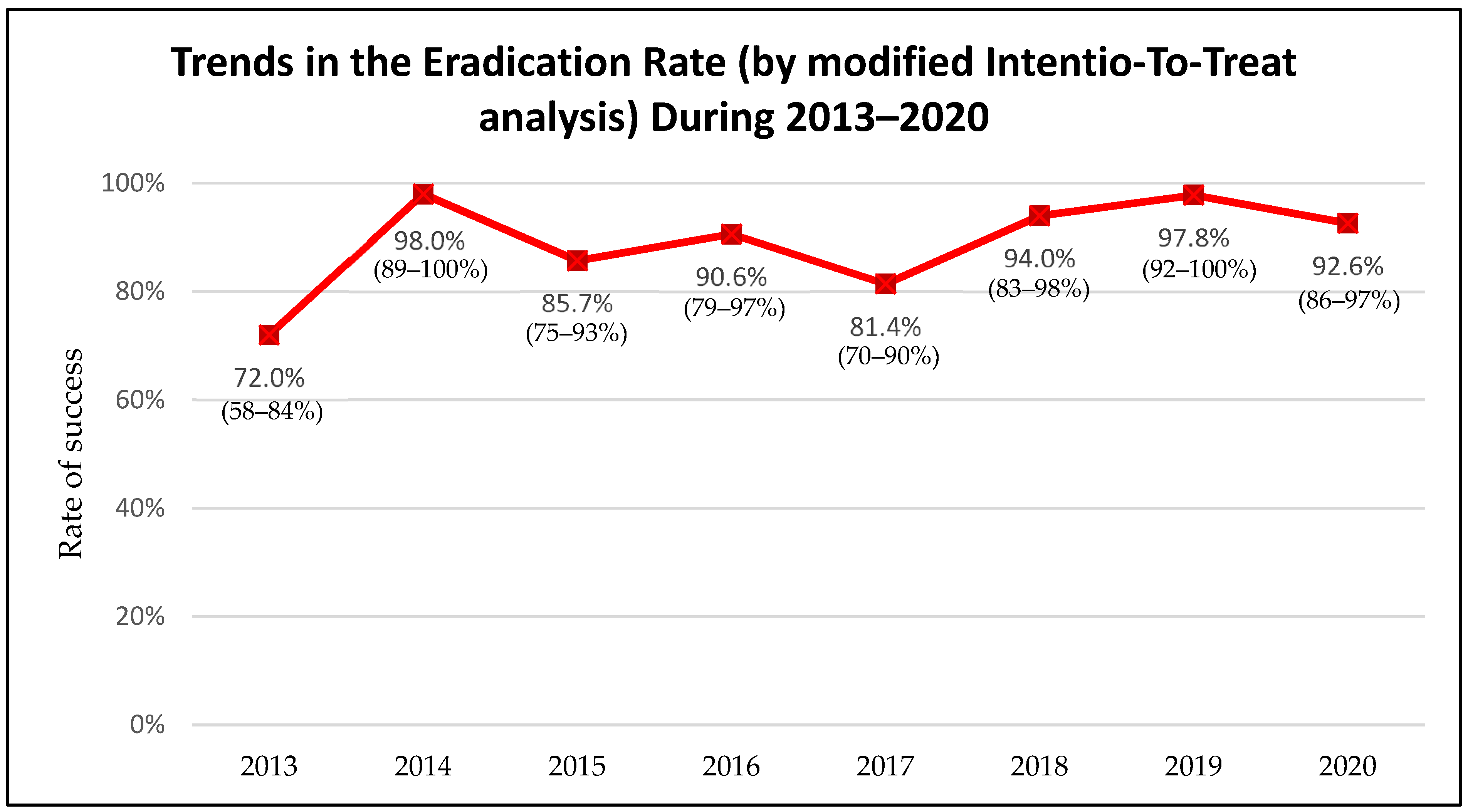 Medicina 57 00642 g002