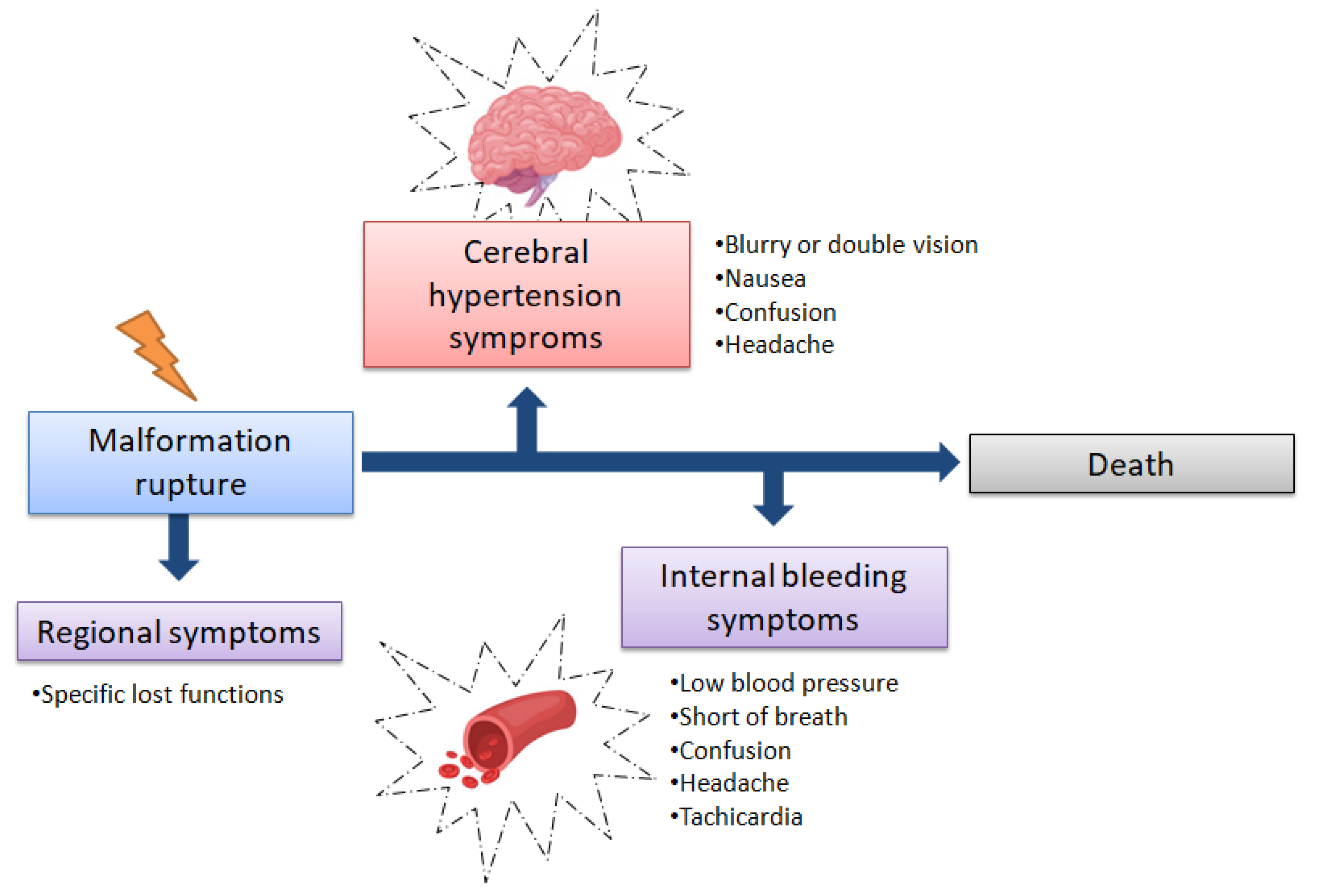 Medicina 57 00644 g007 550